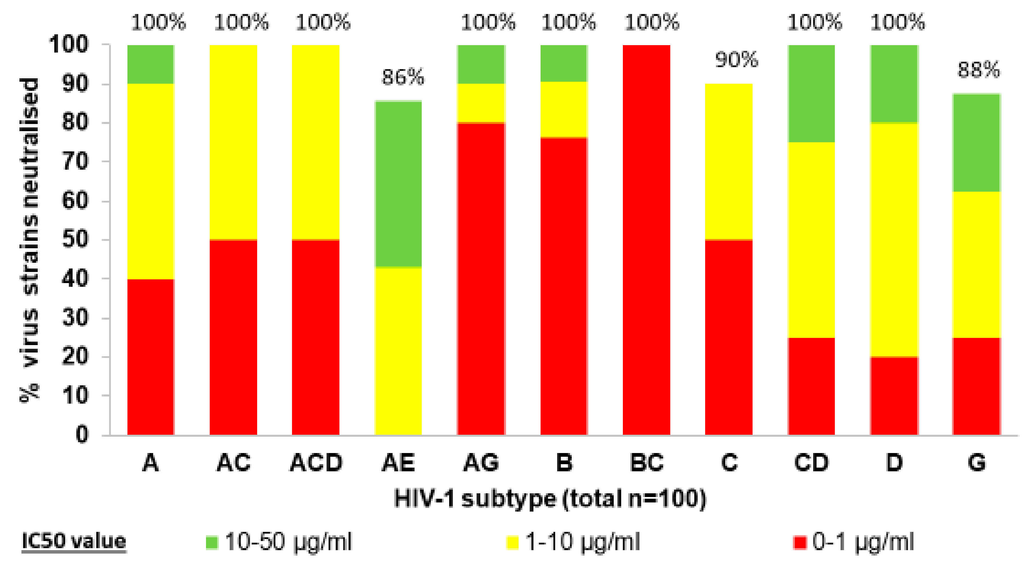 Vaccines 07 00077 g003