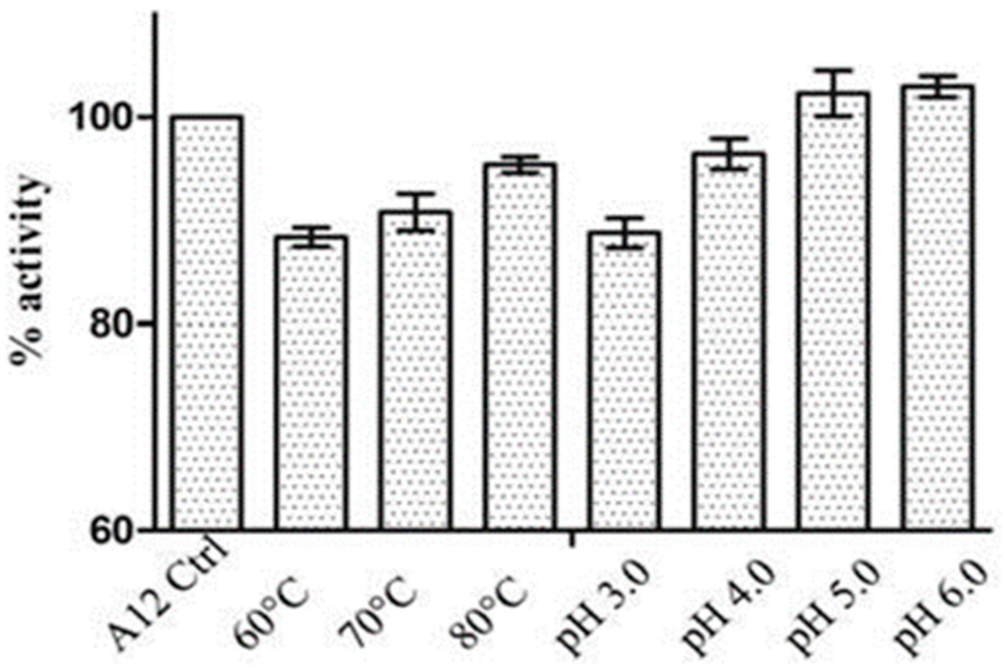 Vaccines 07 00077 g006