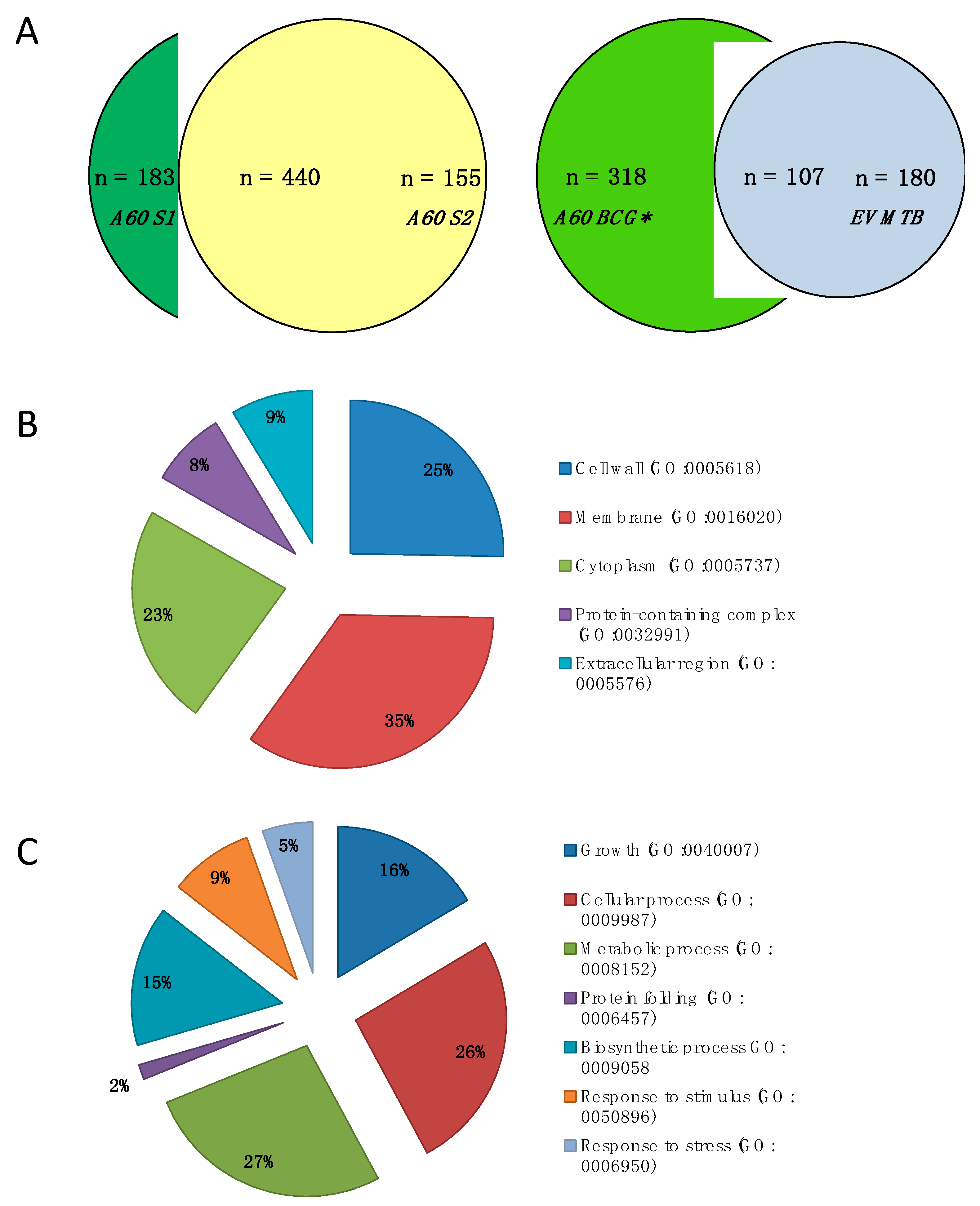 Vaccines 07 00080 g001