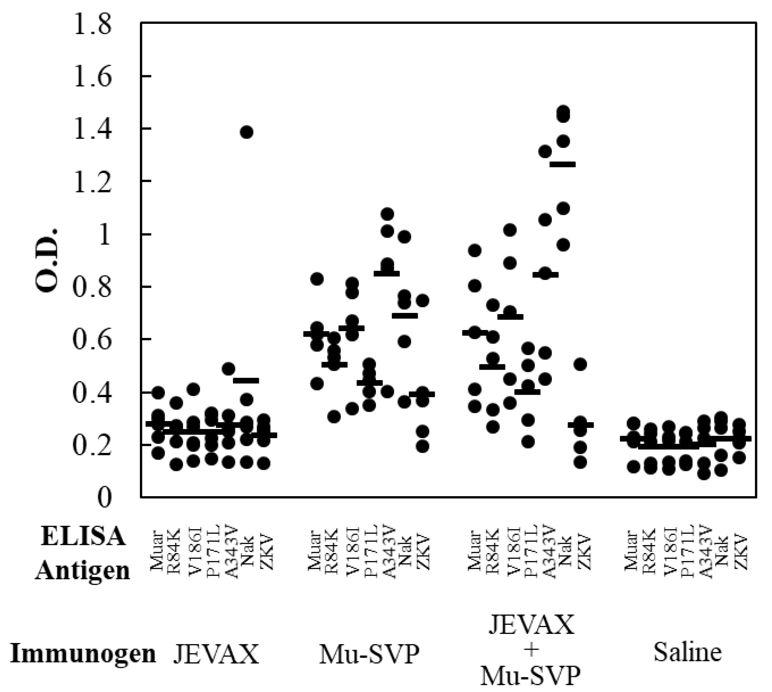 Vaccines 07 00081 g003 Vaccines 07 00081 g003