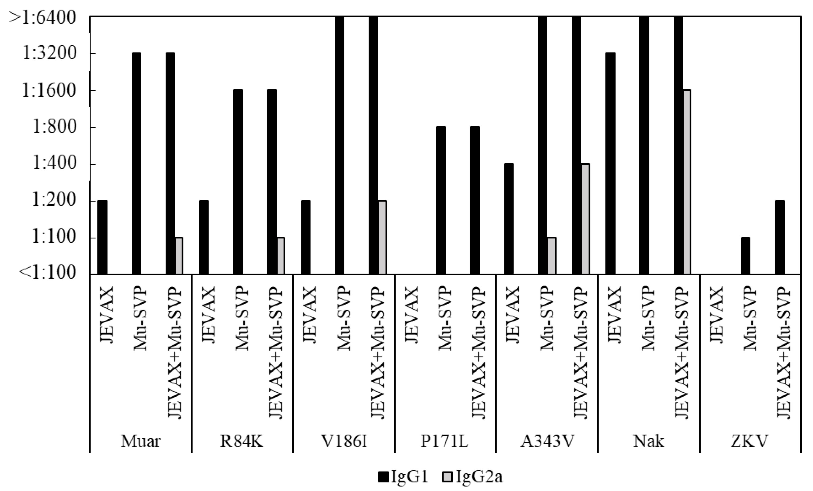 Vaccines 07 00081 g004 Vaccines 07 00081 g004
