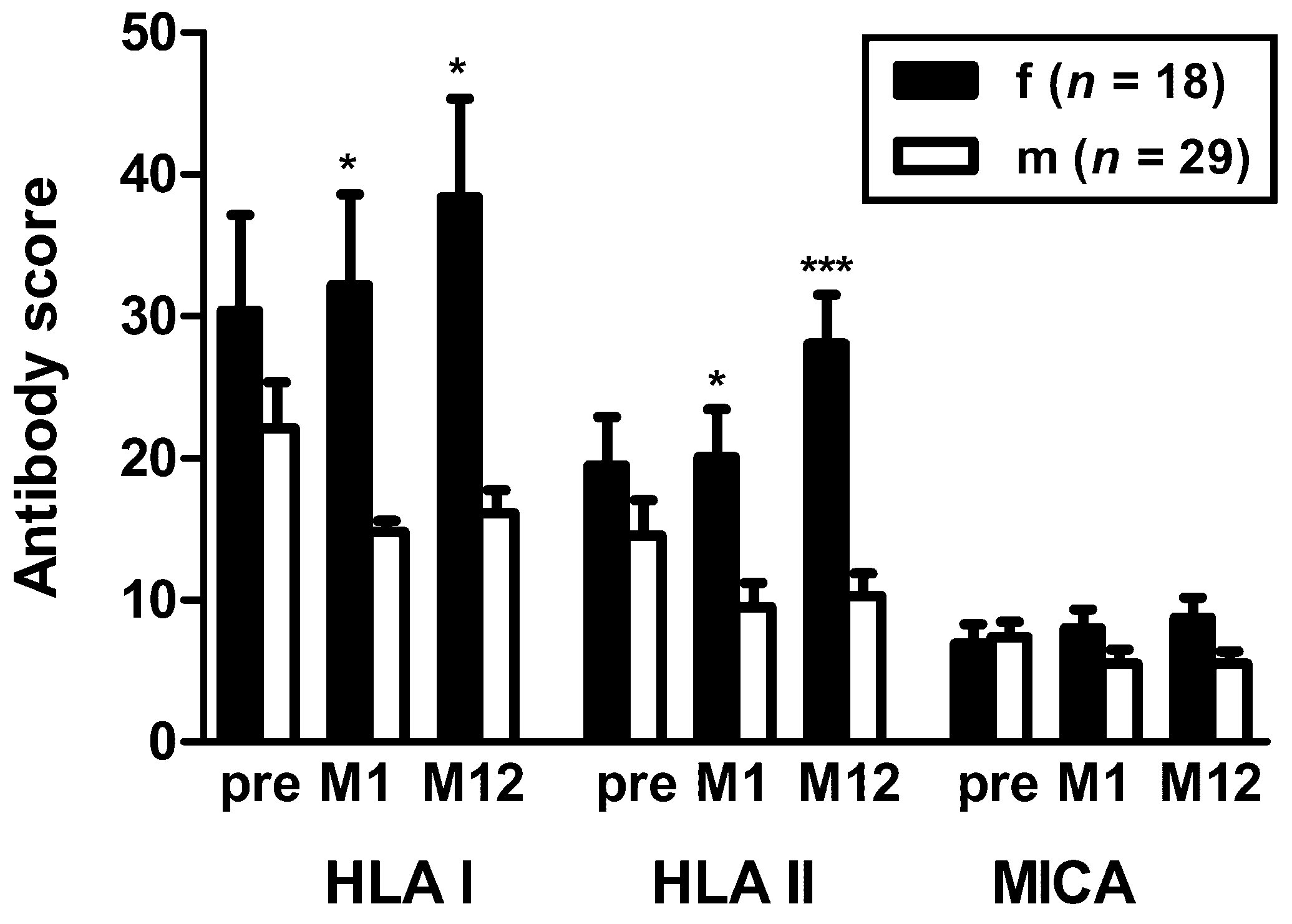 Vaccines 07 00084 g002