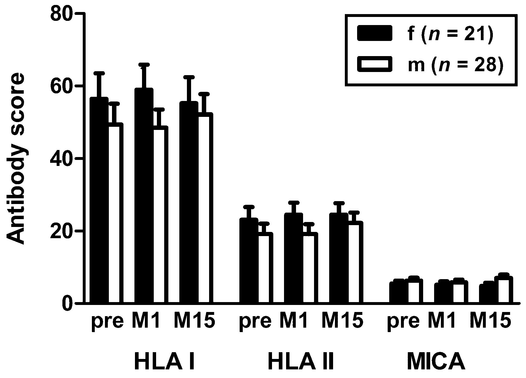 Vaccines 07 00084 g003