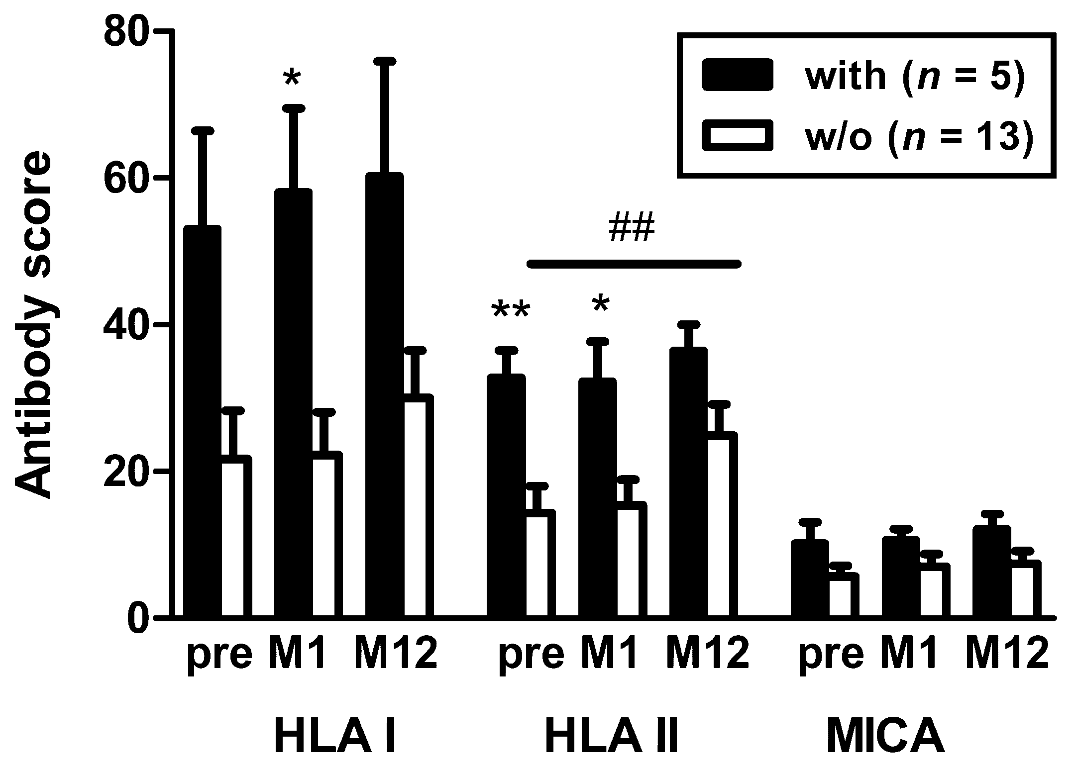 Vaccines 07 00084 g004