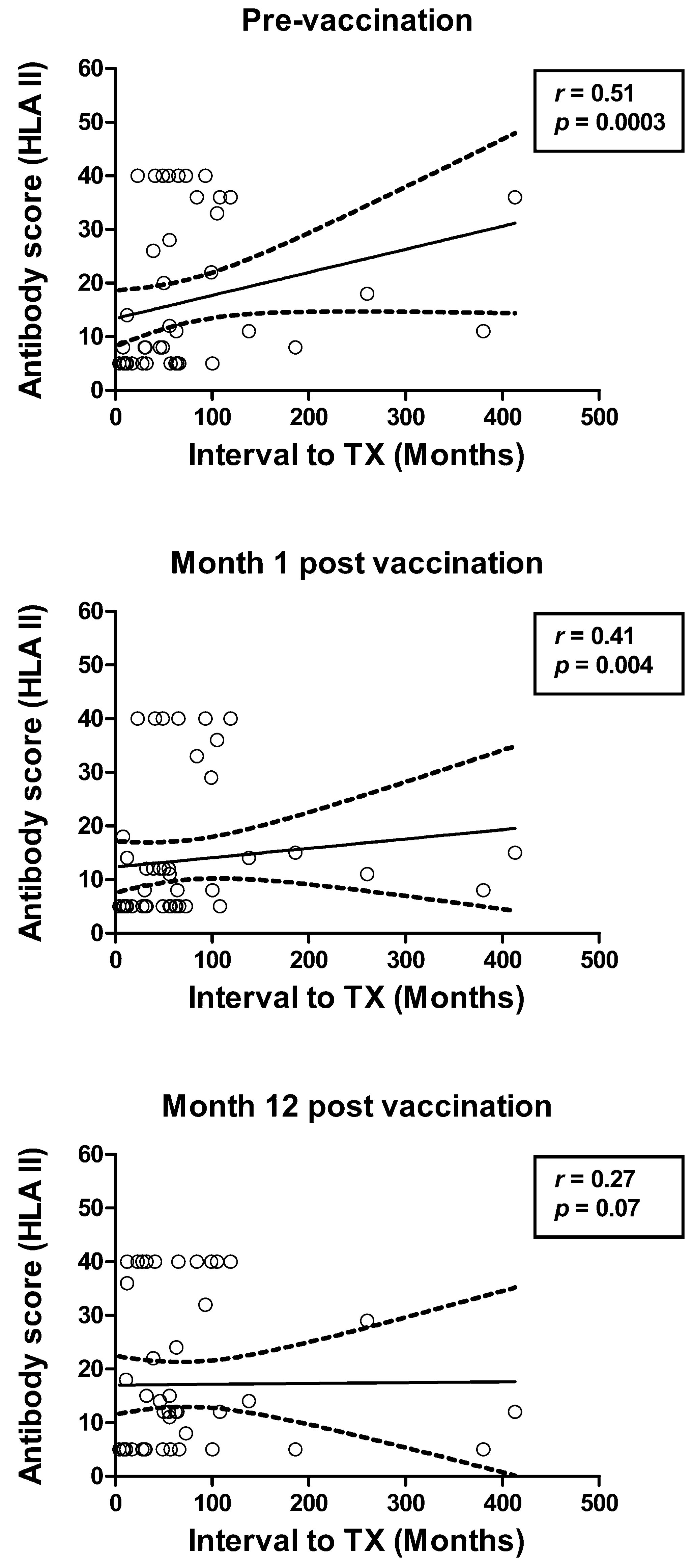 Vaccines 07 00084 g005