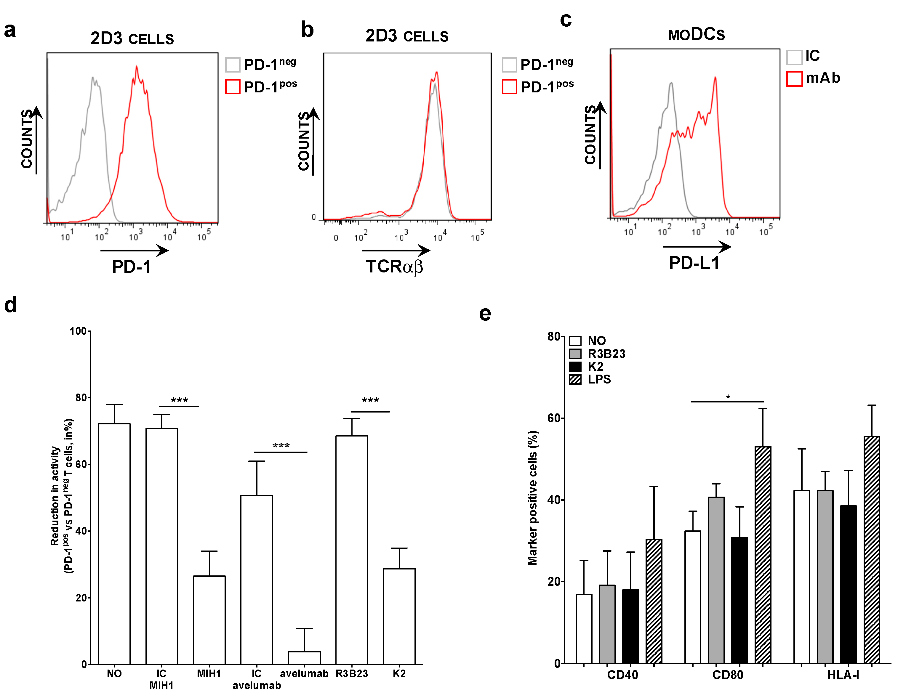 Vaccines 07 00085 g001