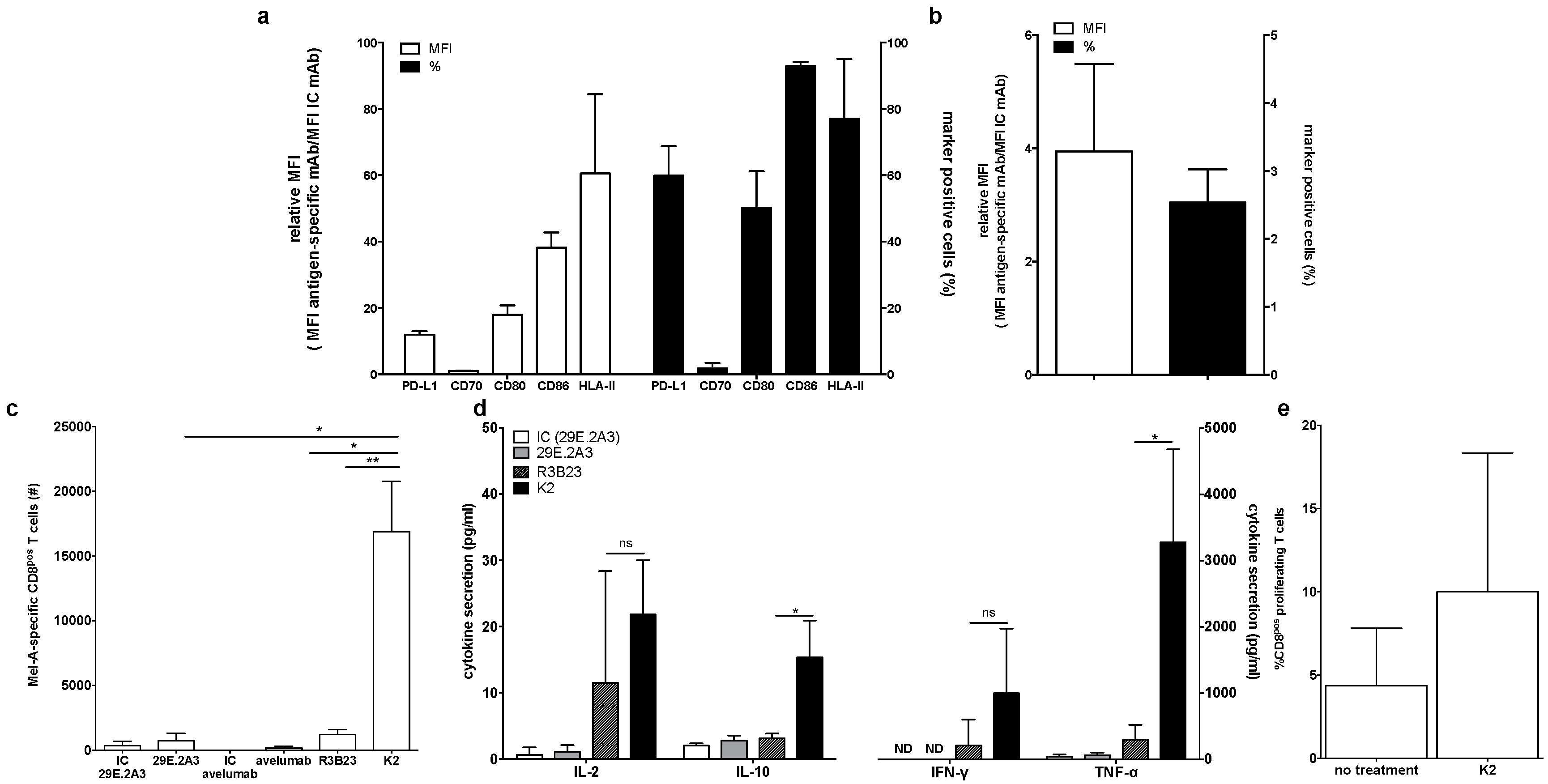 Vaccines 07 00085 g003