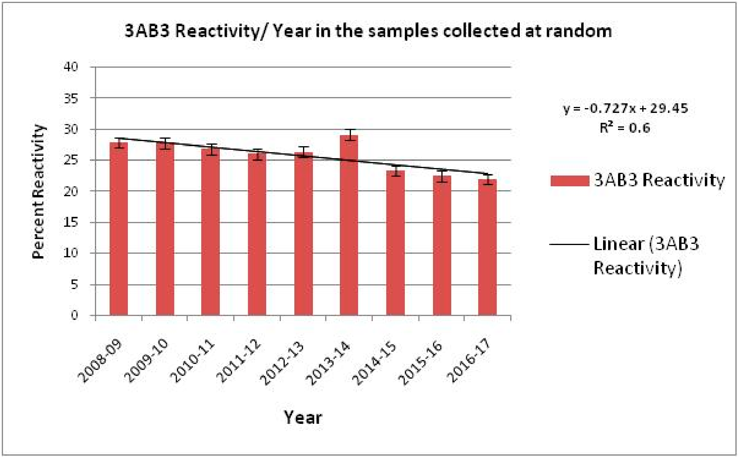 Vaccines 07 00090 g004