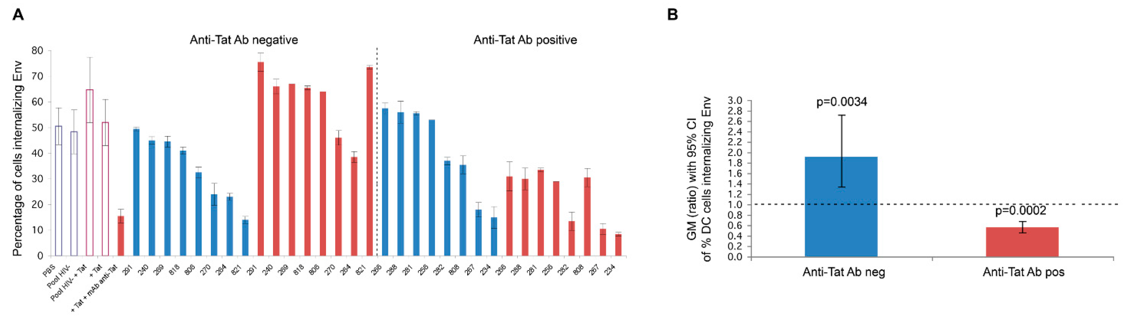 Vaccines 07 00099 g003 Vaccines 07 00099 g003