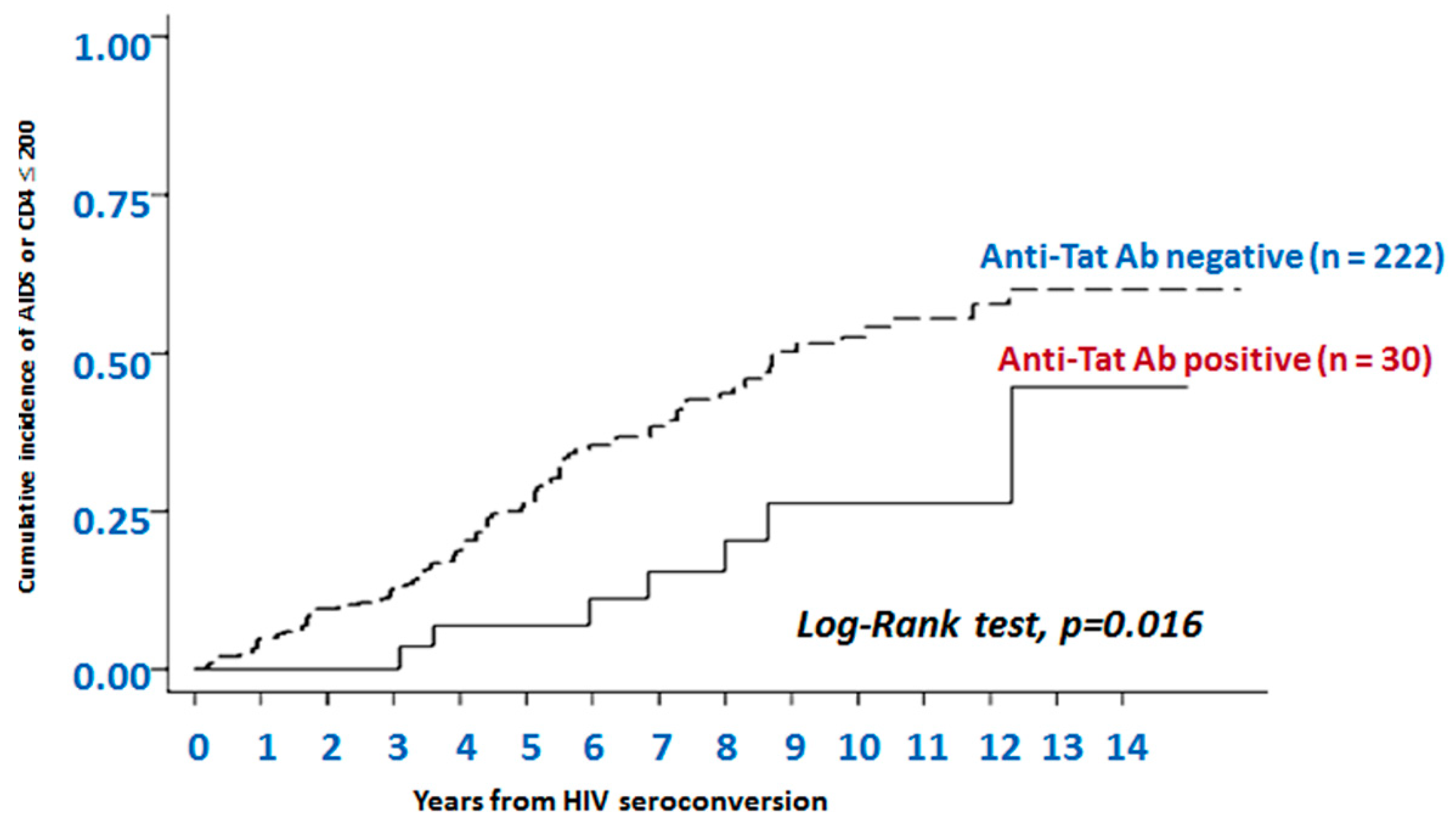 Vaccines 07 00099 g005 Vaccines 07 00099 g005