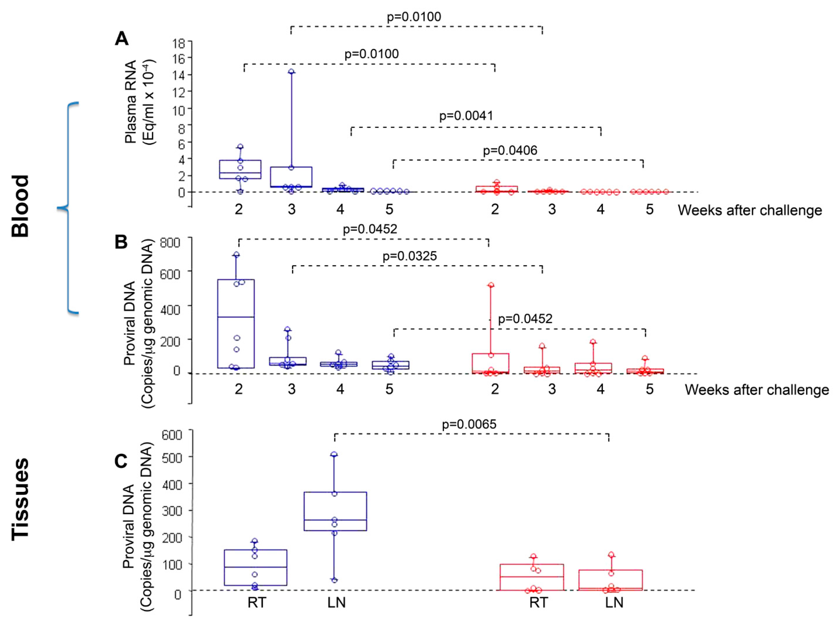 Vaccines 07 00099 g006 Vaccines 07 00099 g006