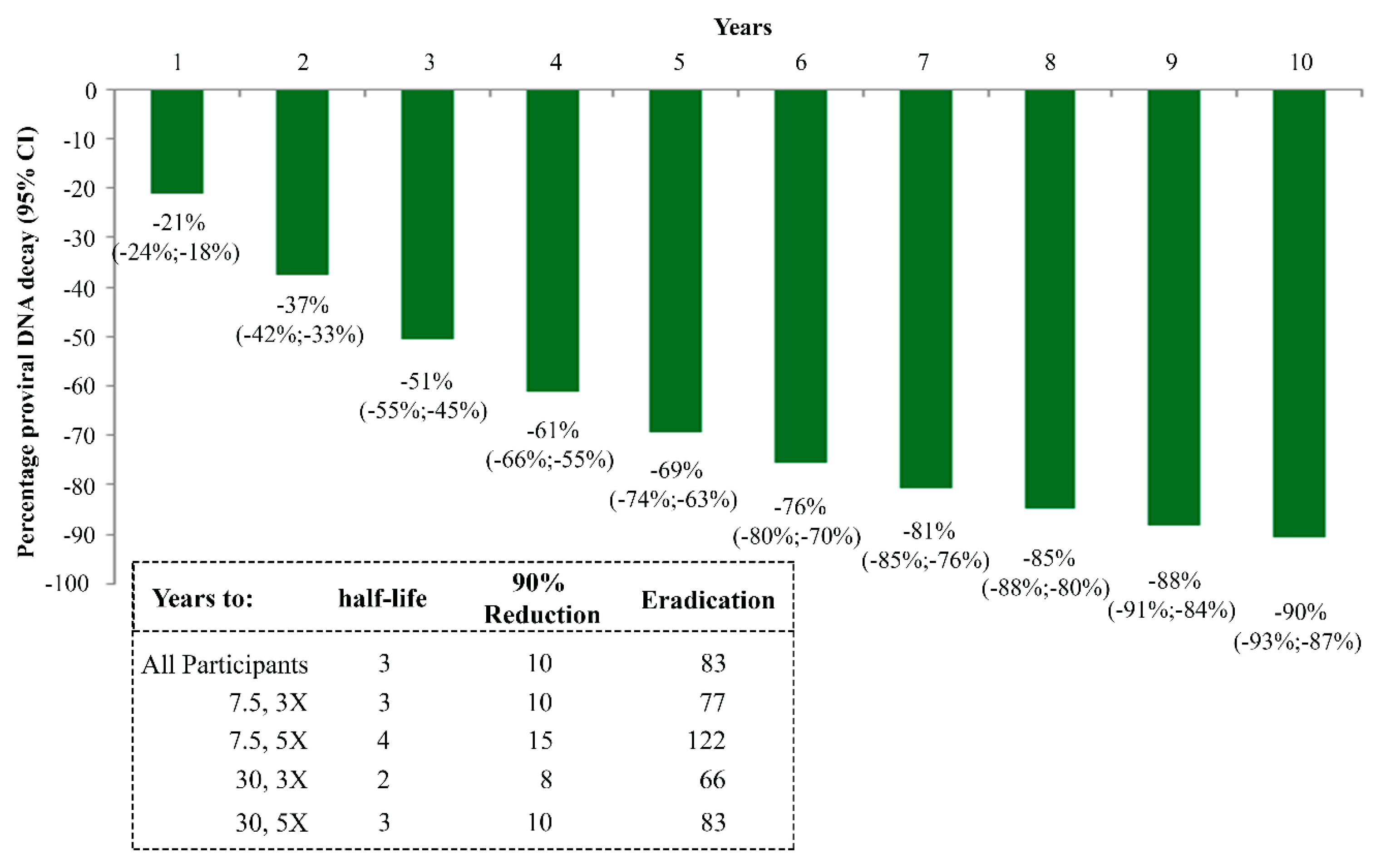 Vaccines 07 00099 g007 Vaccines 07 00099 g007
