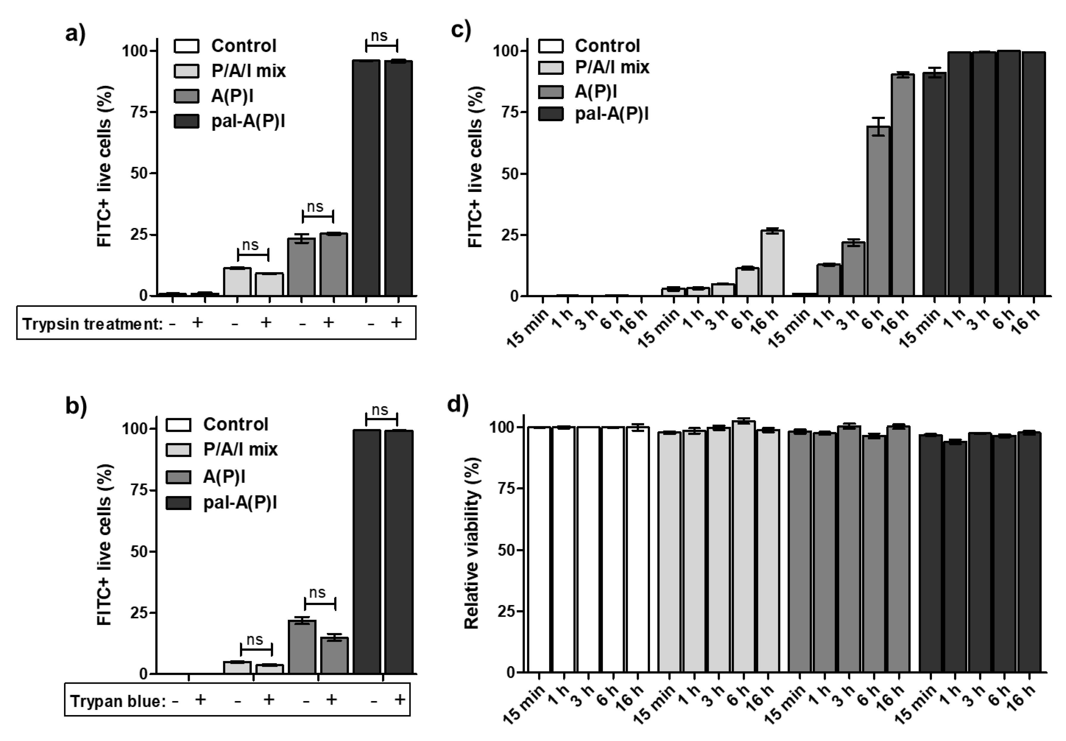 Vaccines 07 00101 g003