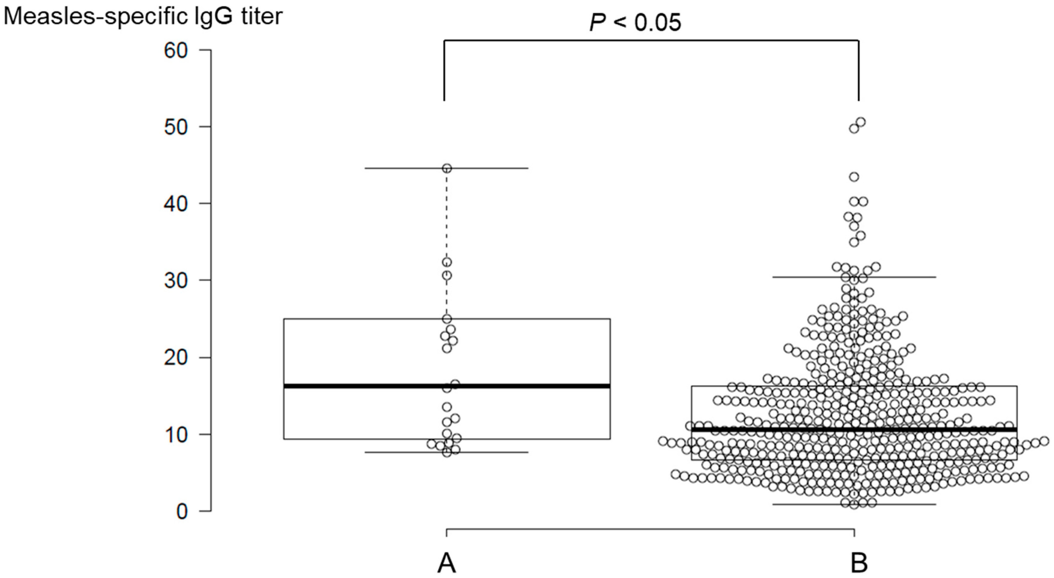Vaccines 07 00118 g001