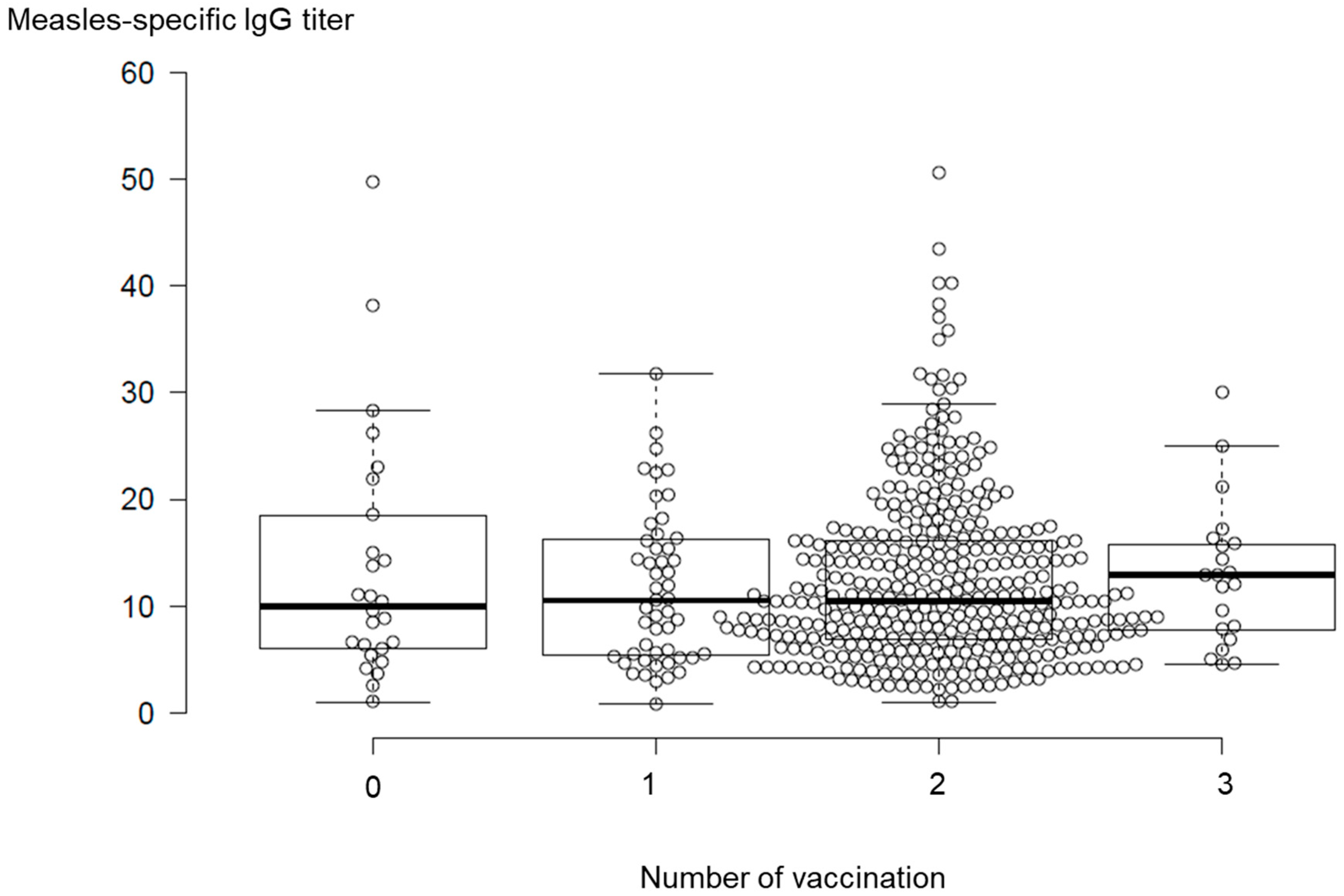 Vaccines 07 00118 g002