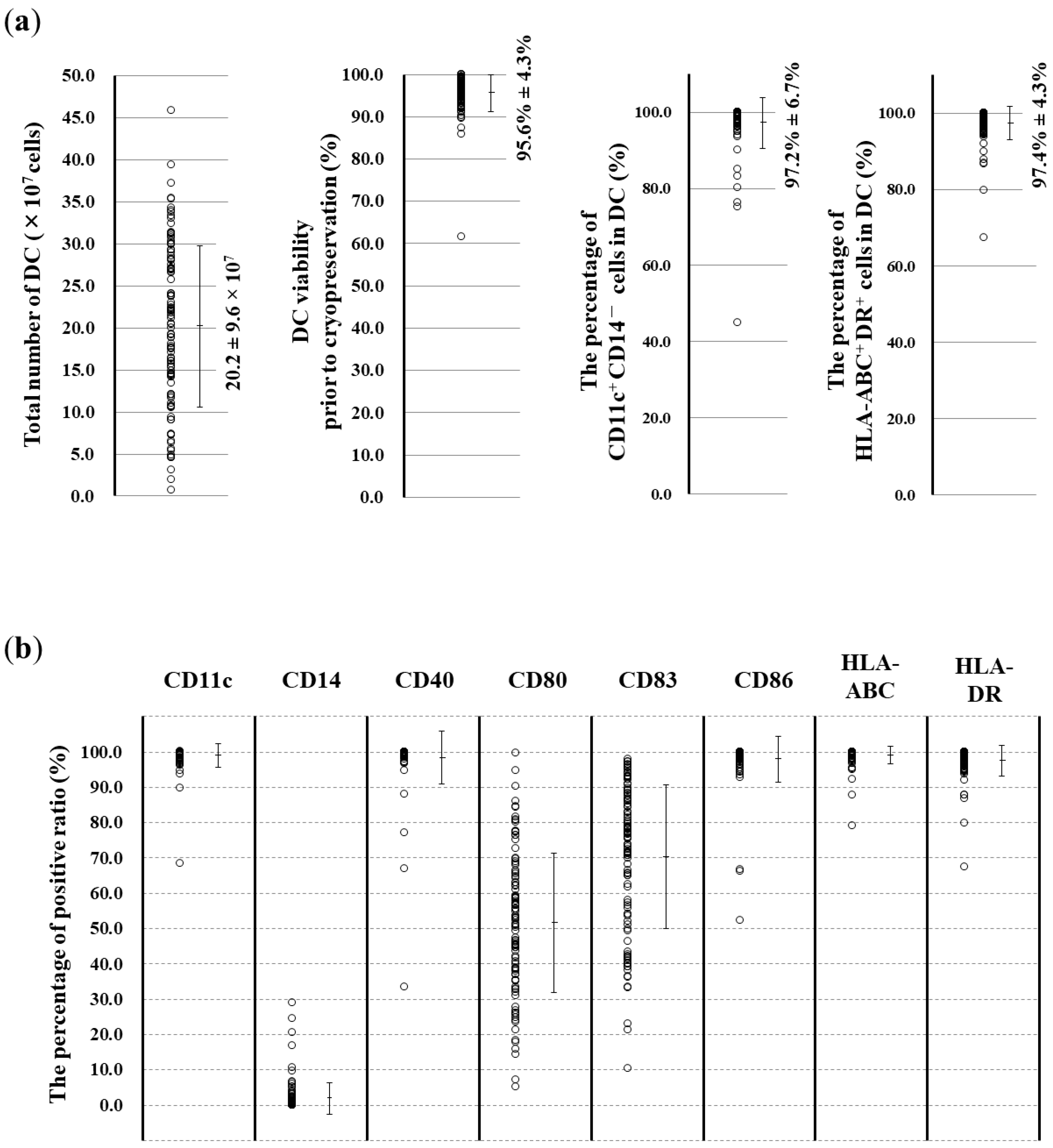 Vaccines 07 00120 g002