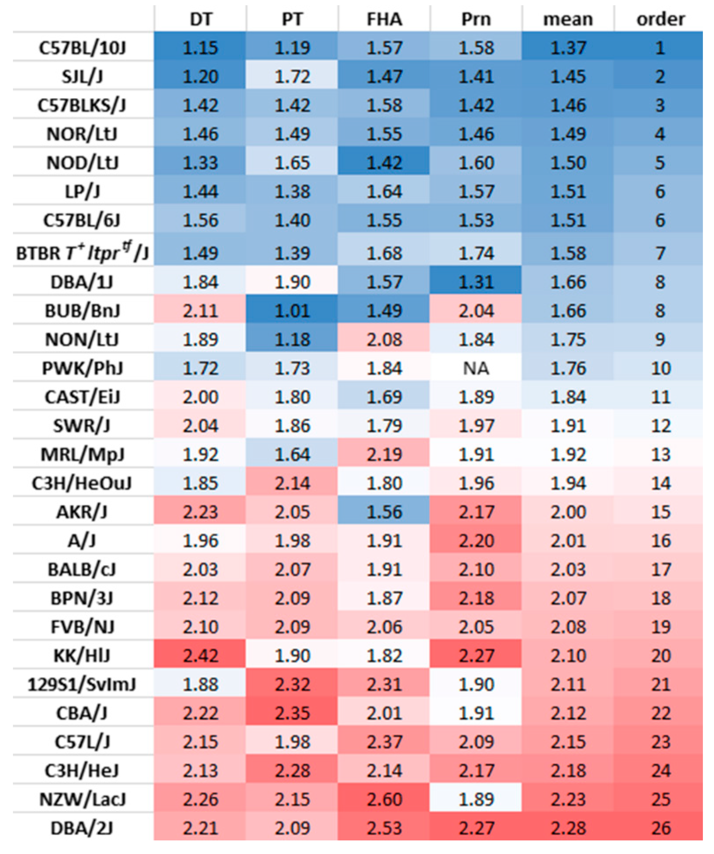 Vaccines 07 00124 g005