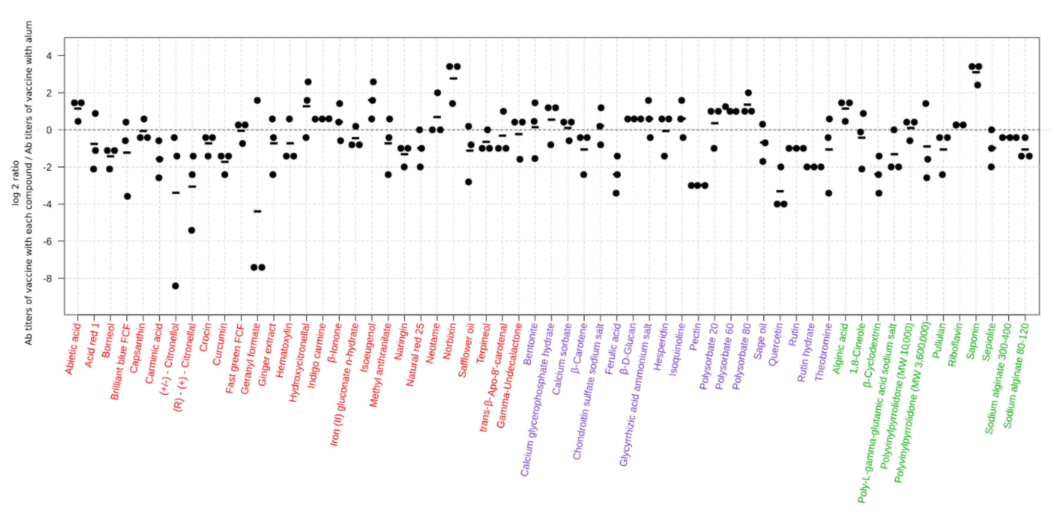 Vaccines 07 00127 g001