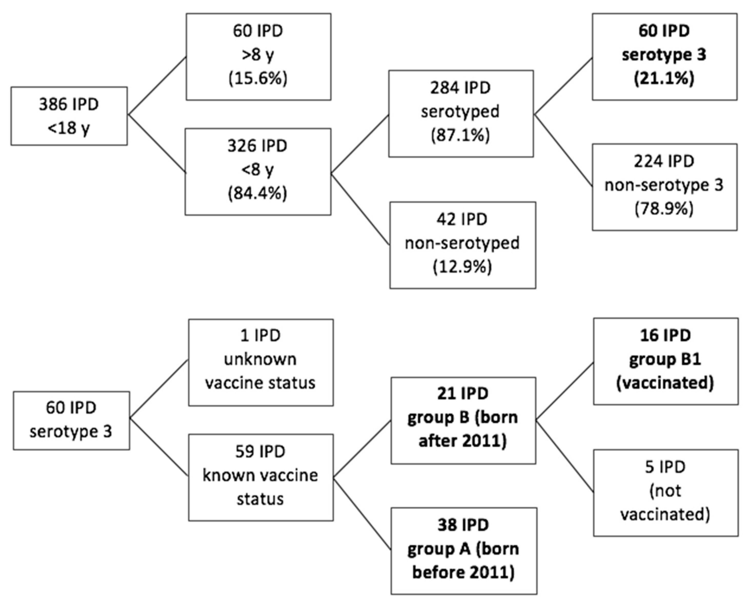 Vaccines 07 00128 g001