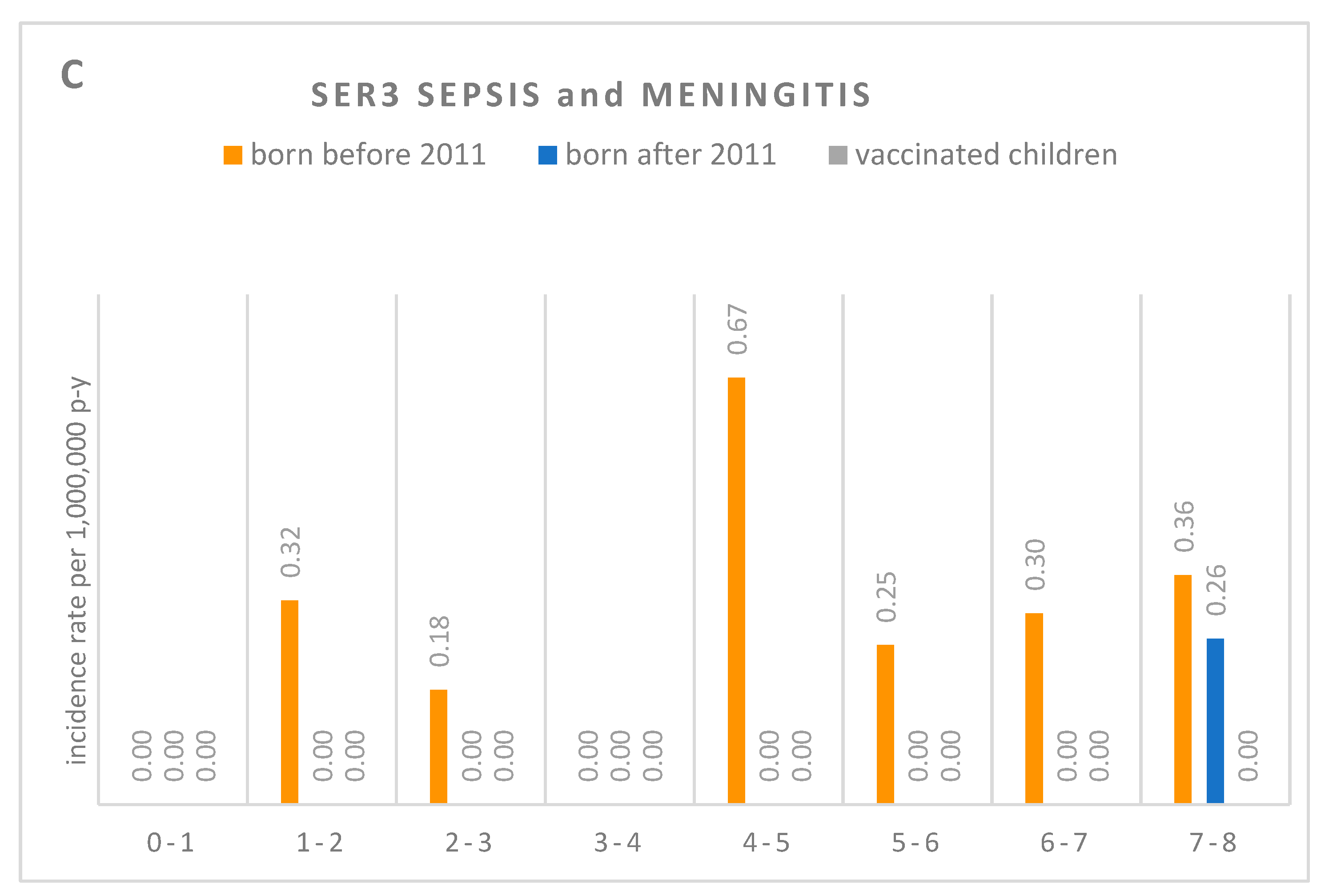 Vaccines 07 00128 g002b
