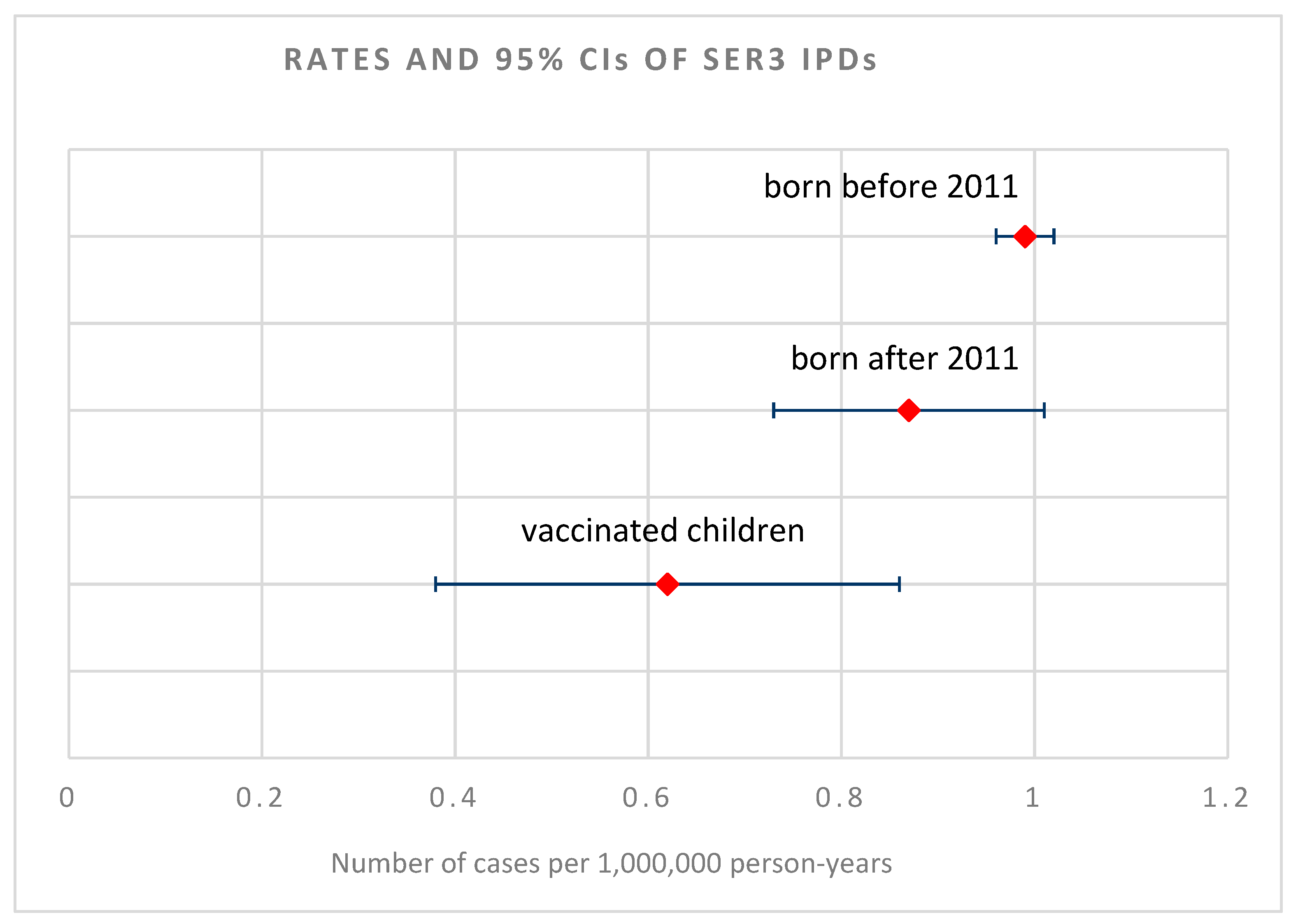 Vaccines 07 00128 g003
