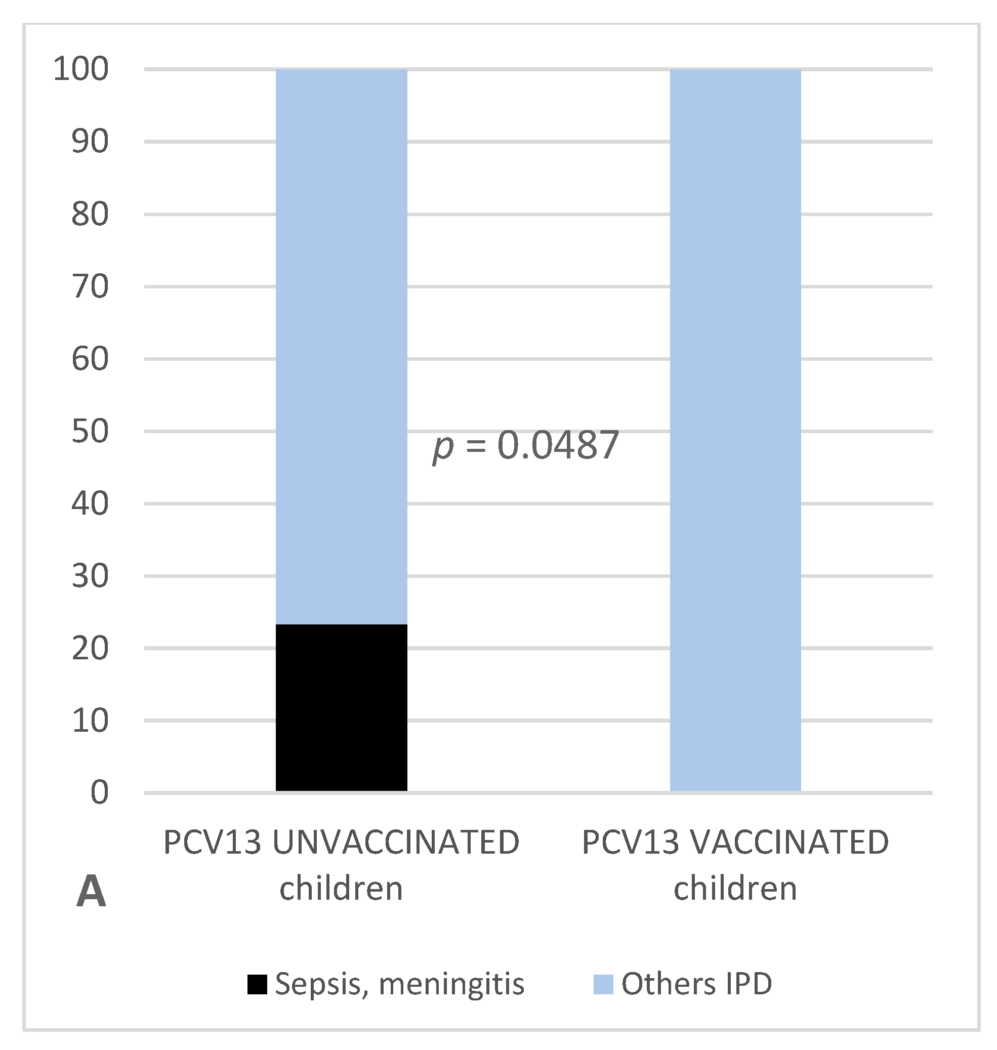 Vaccines 07 00128 g004a