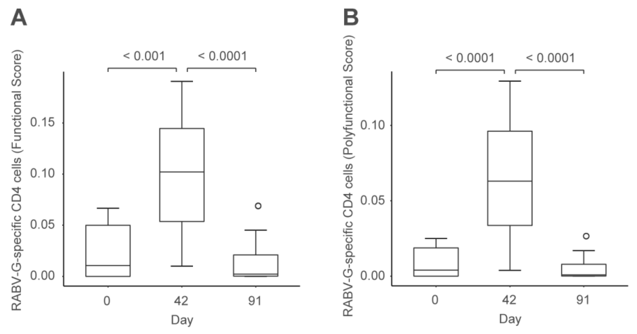Vaccines 07 00132 g003