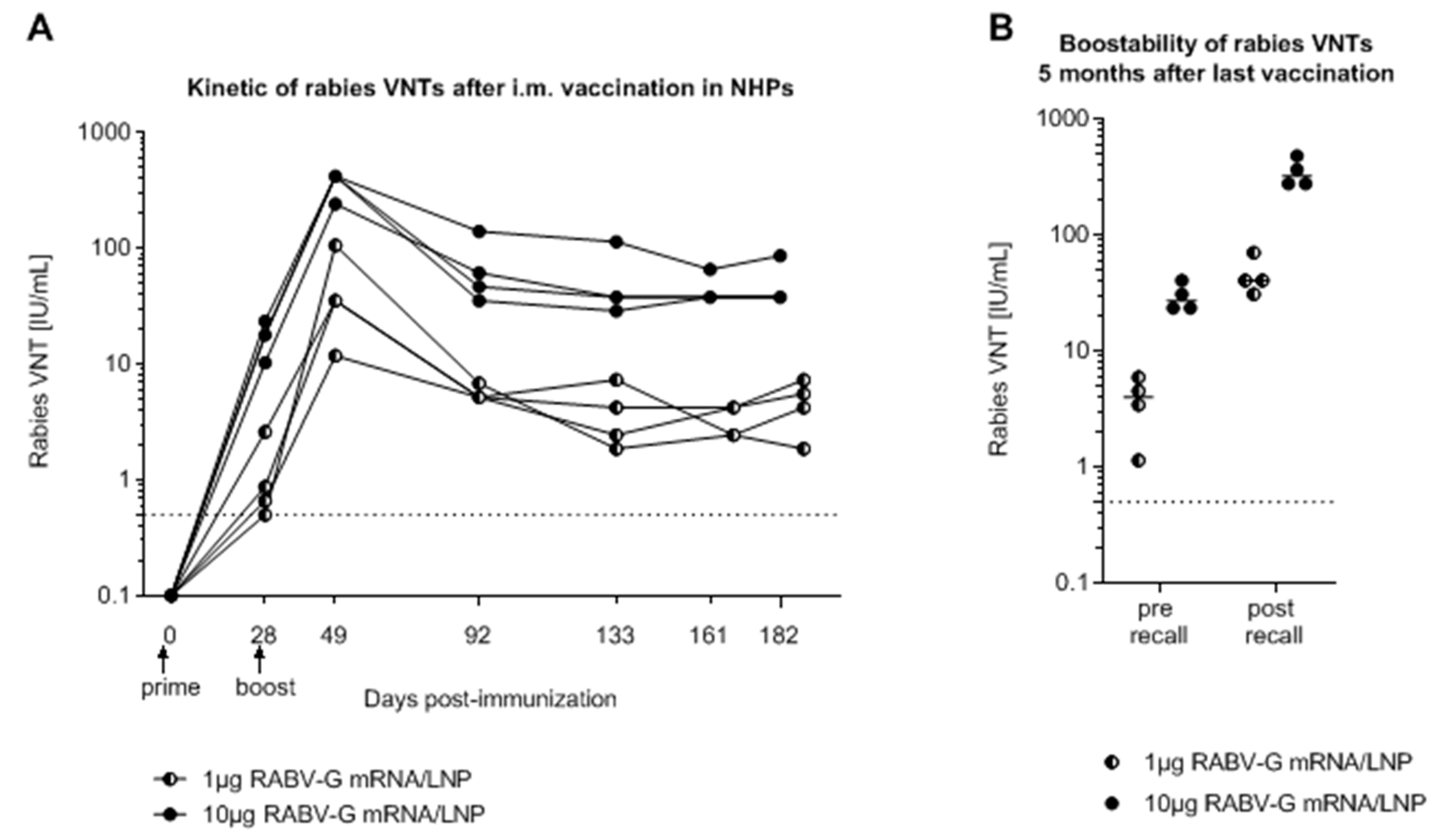 Vaccines 07 00132 g005