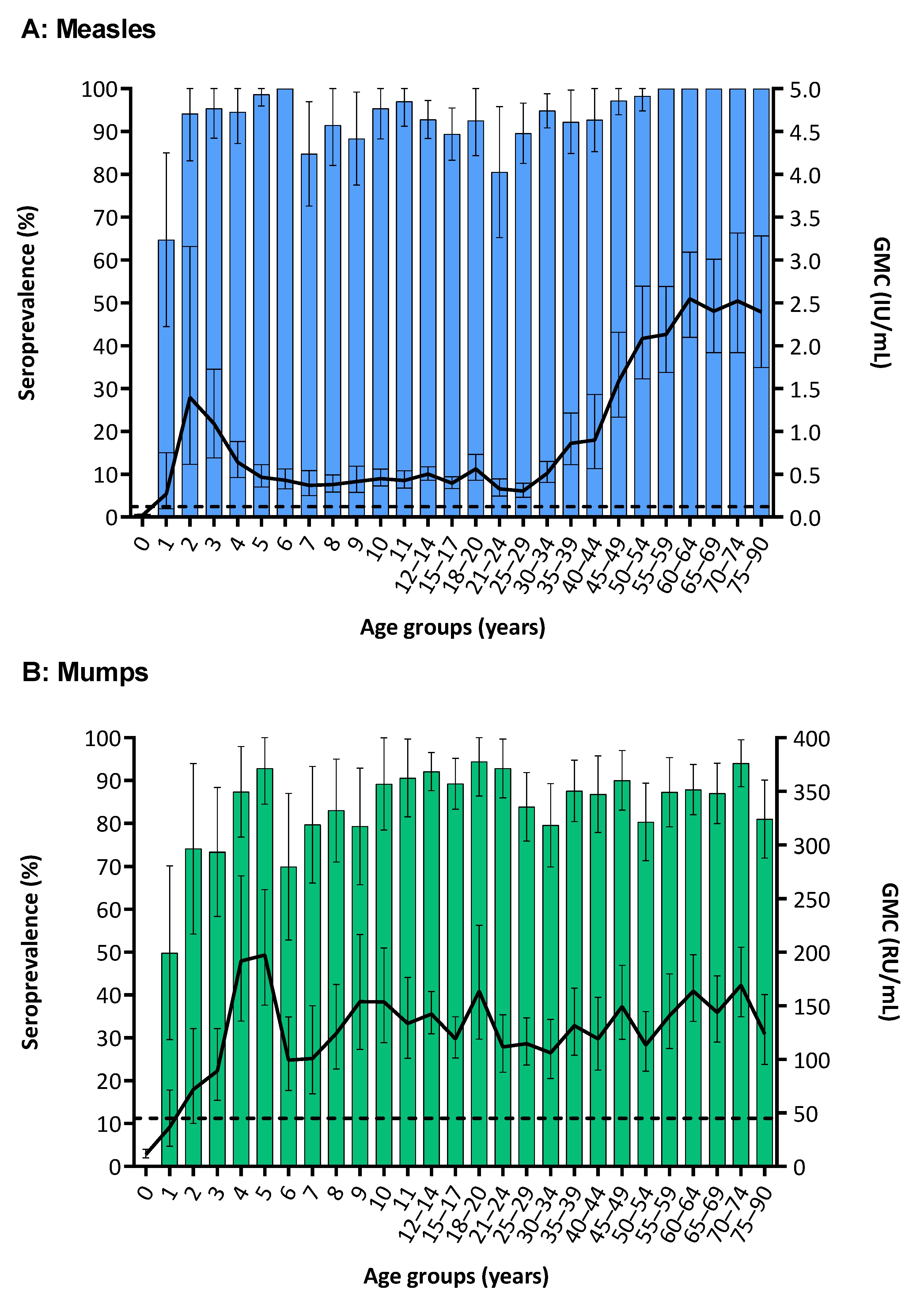 Vaccines 07 00137 g001a