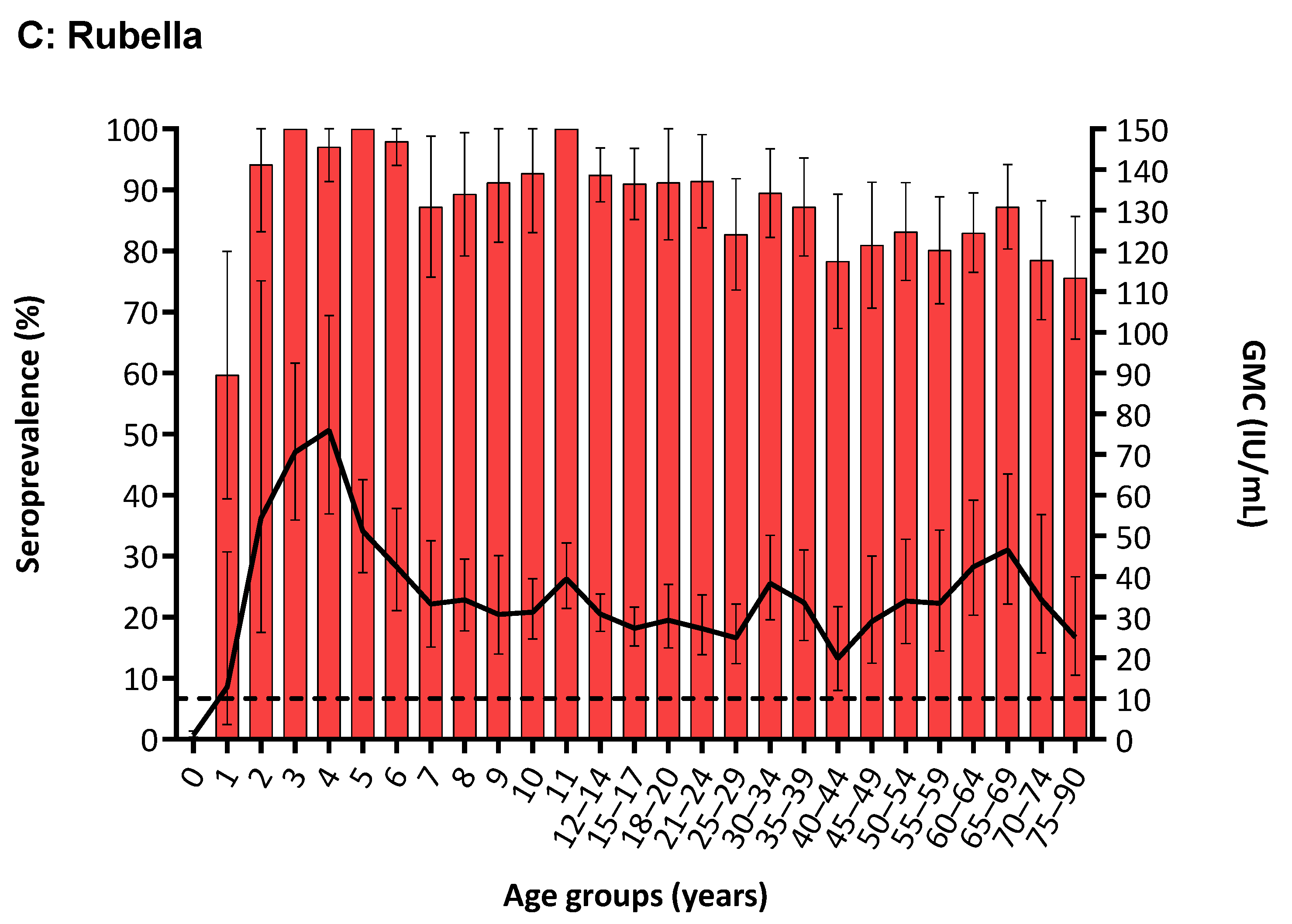 Vaccines 07 00137 g001b