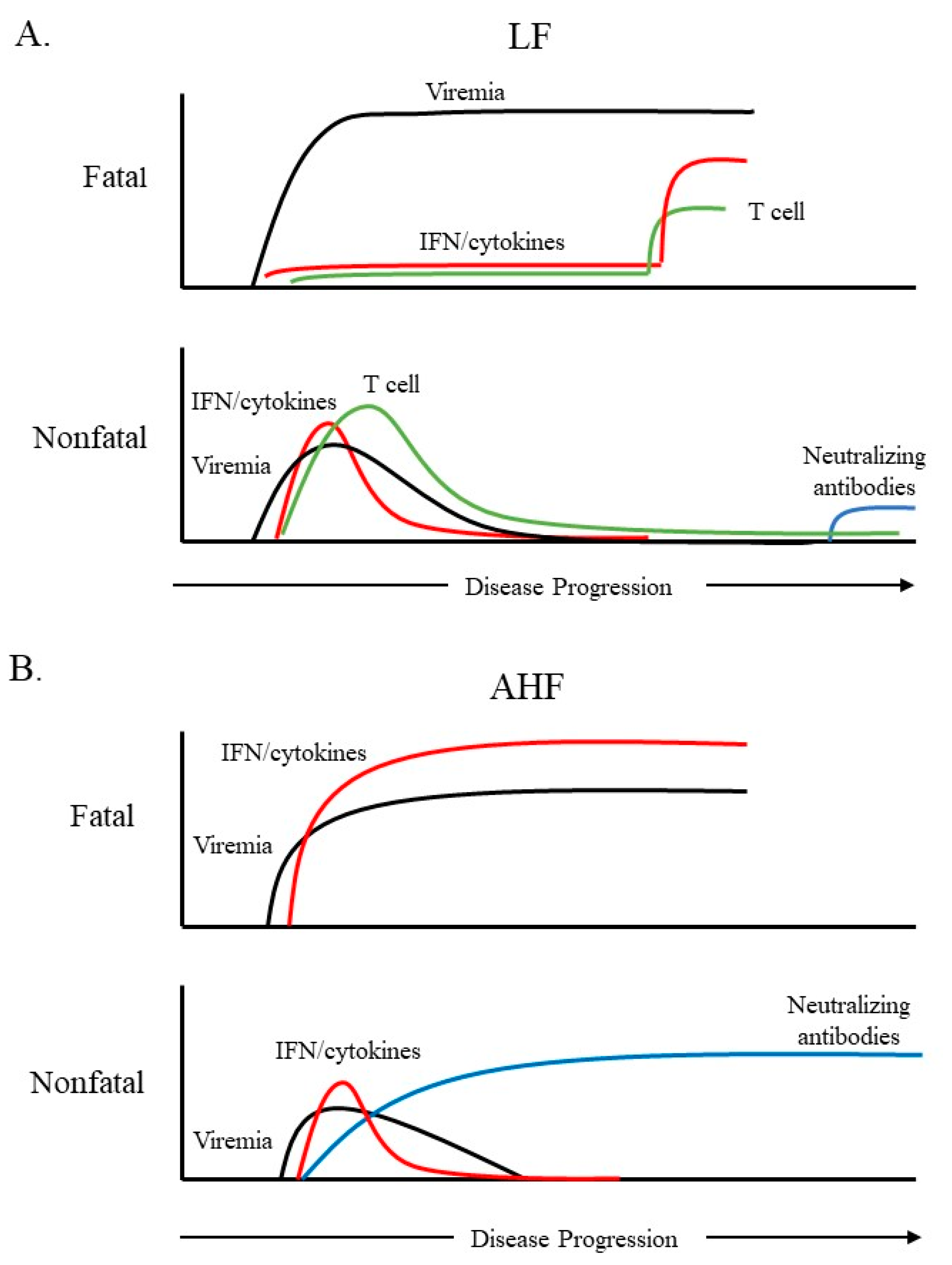 Vaccines 07 00138 g001
