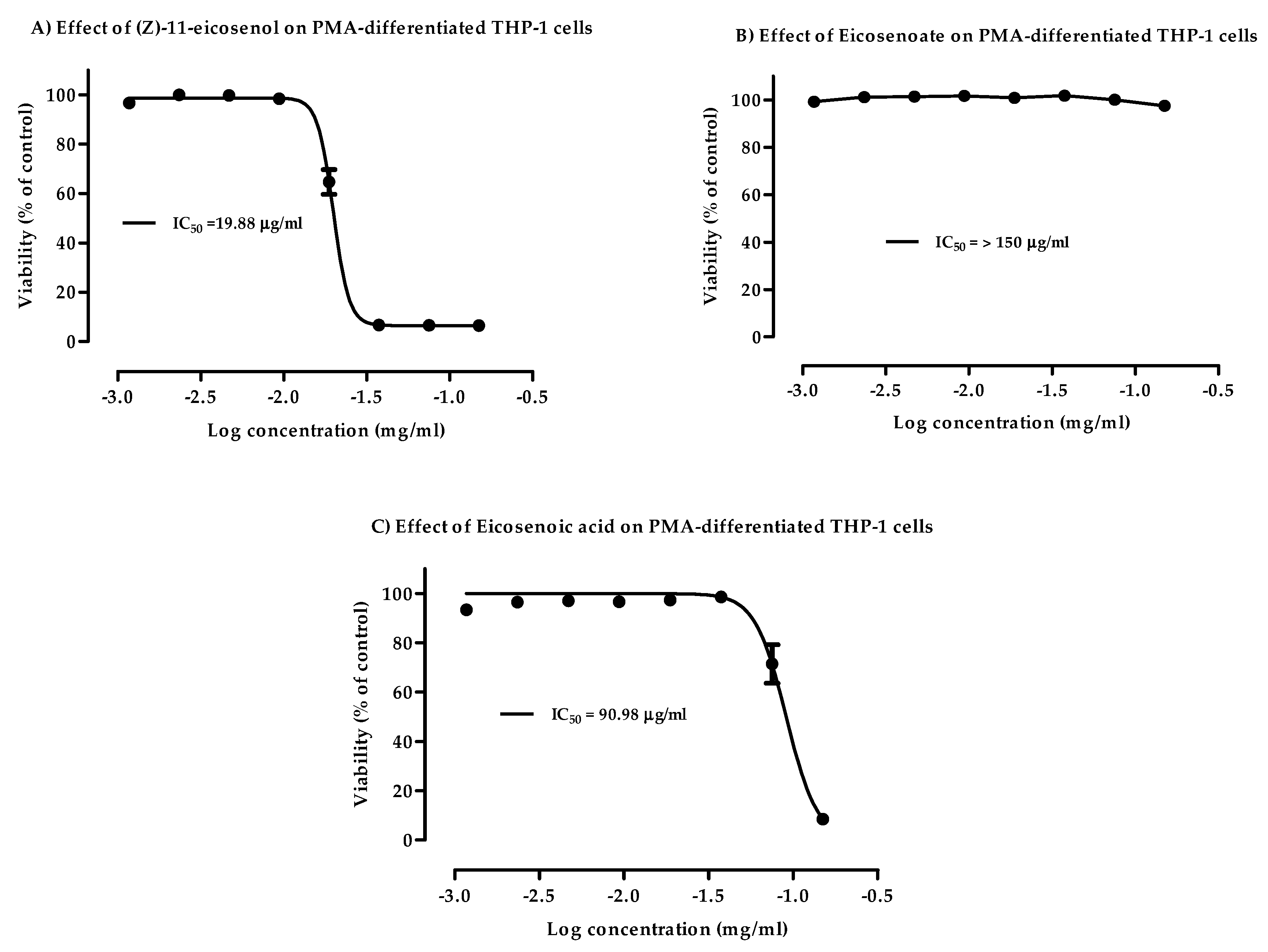 Vaccines 07 00142 g002 Vaccines 07 00142 g002