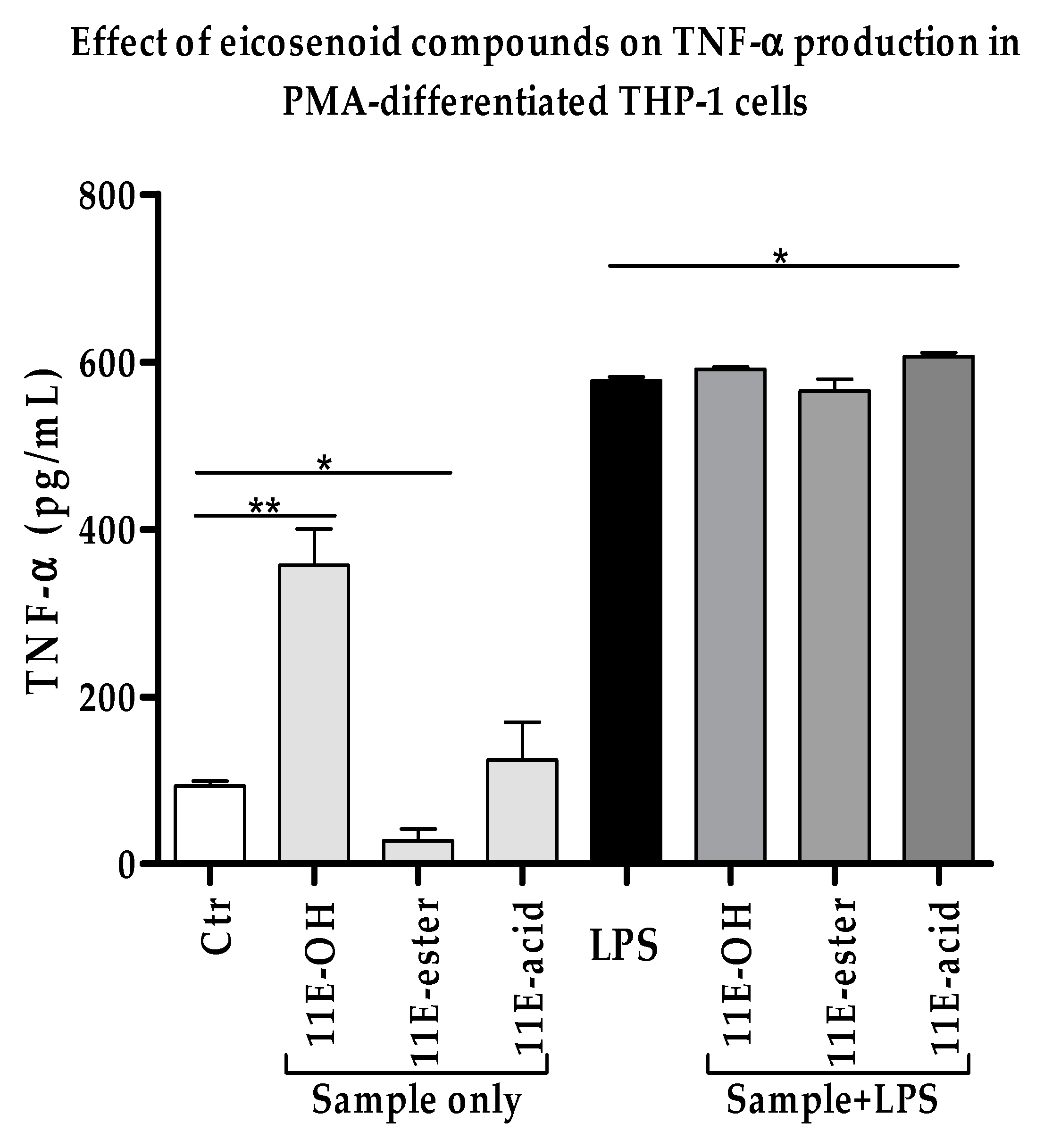 Vaccines 07 00142 g003 Vaccines 07 00142 g003