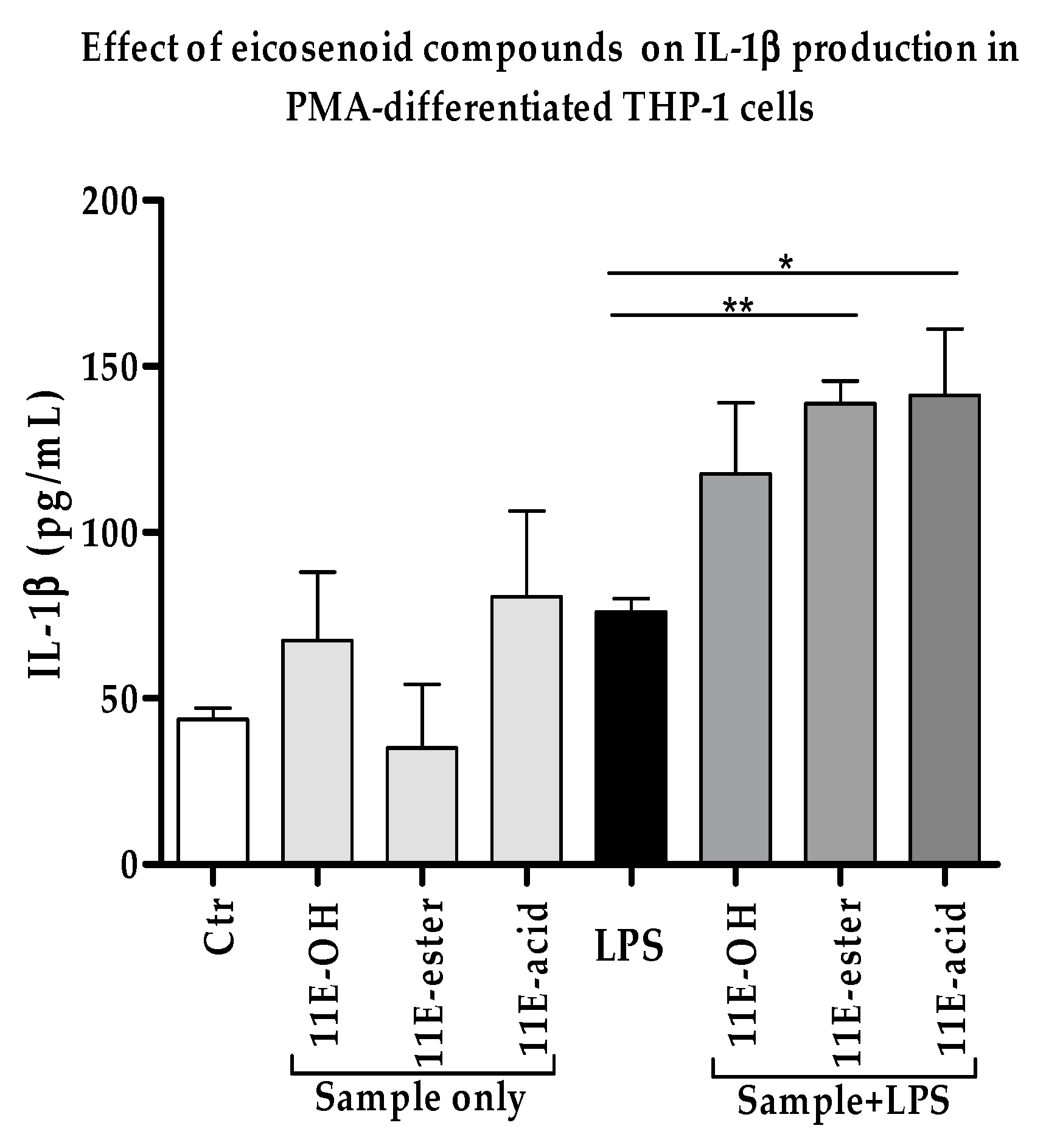 Vaccines 07 00142 g004 Vaccines 07 00142 g004