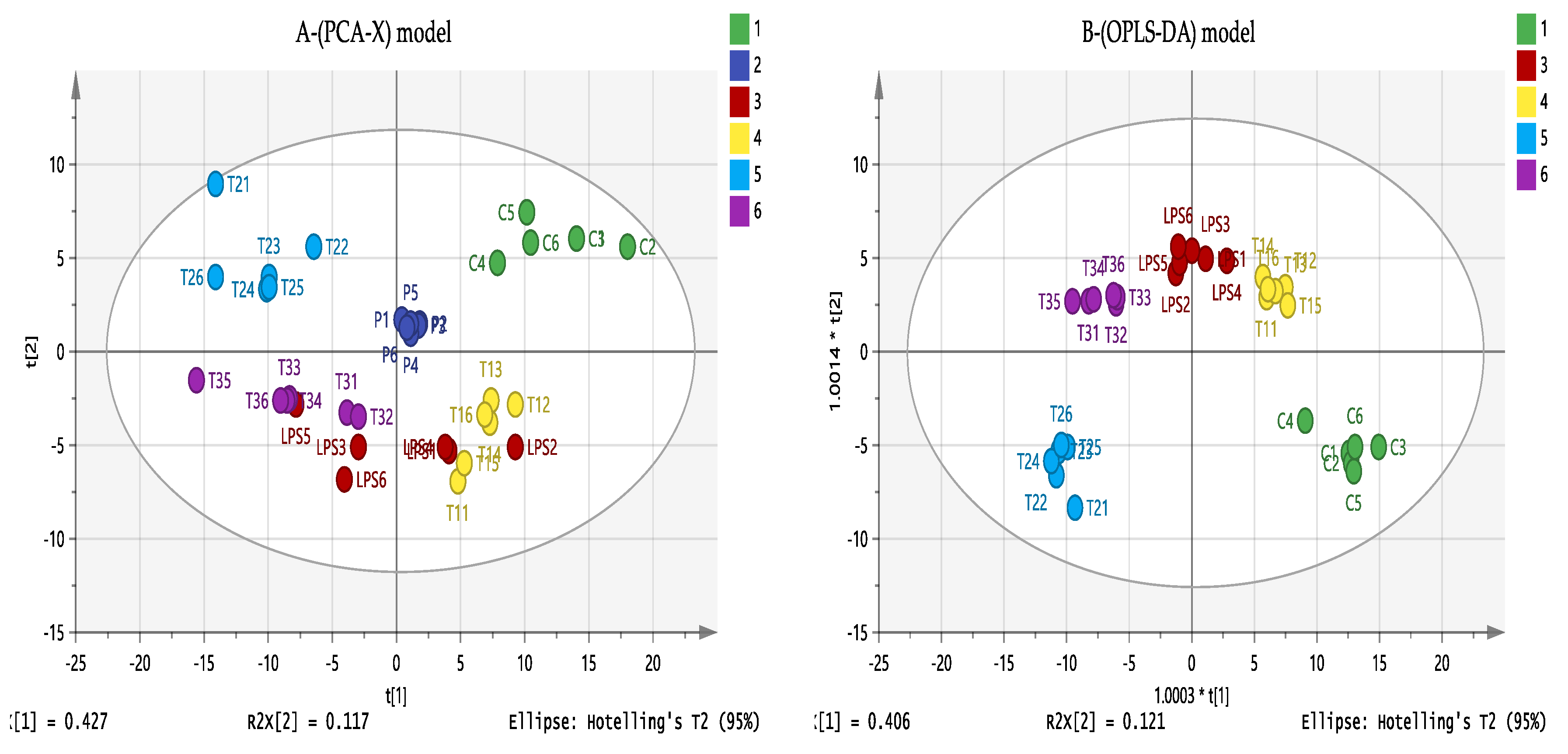 Vaccines 07 00142 g007 Vaccines 07 00142 g007