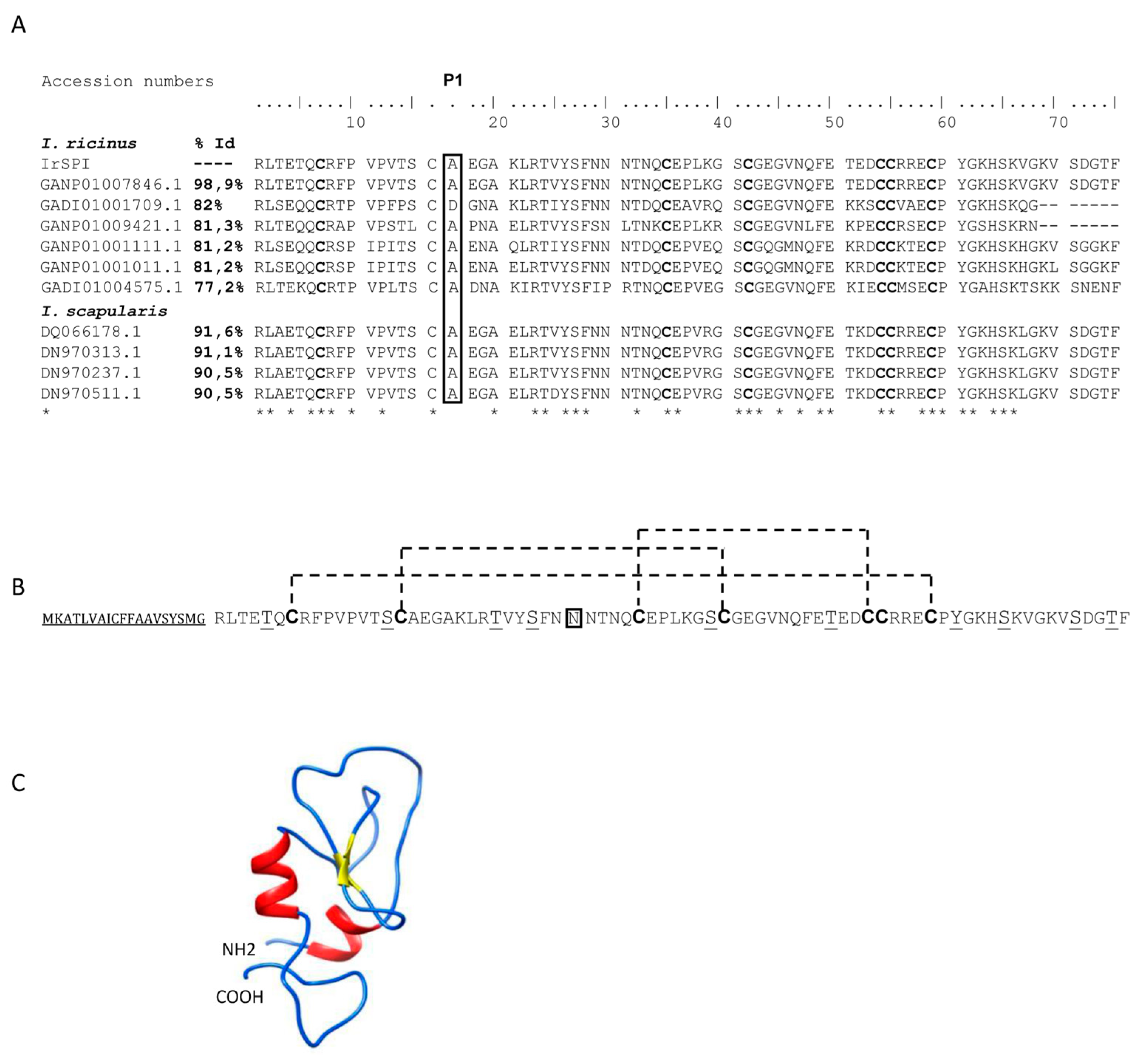 Vaccines 07 00148 g001