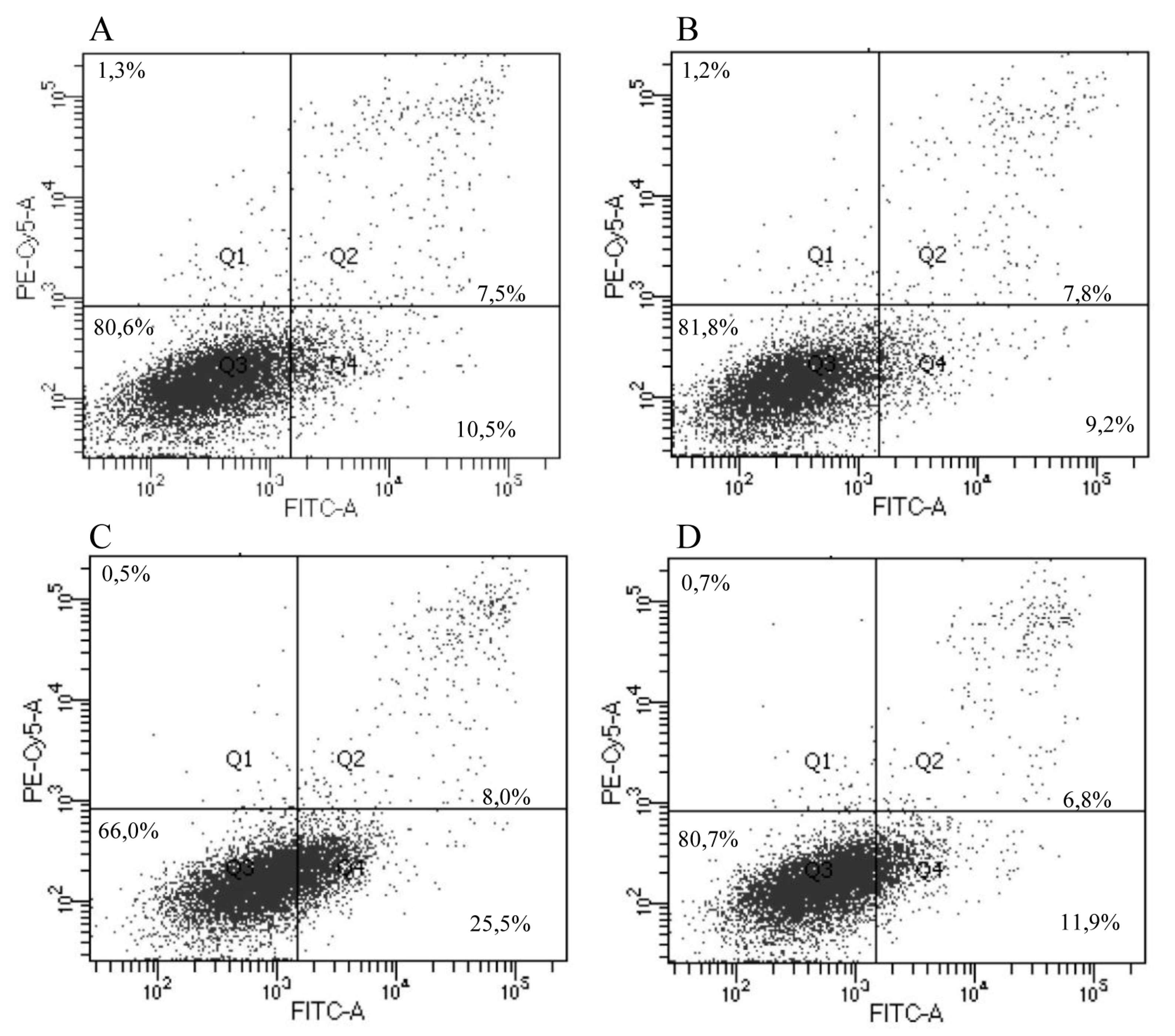 Vaccines 07 00148 g006