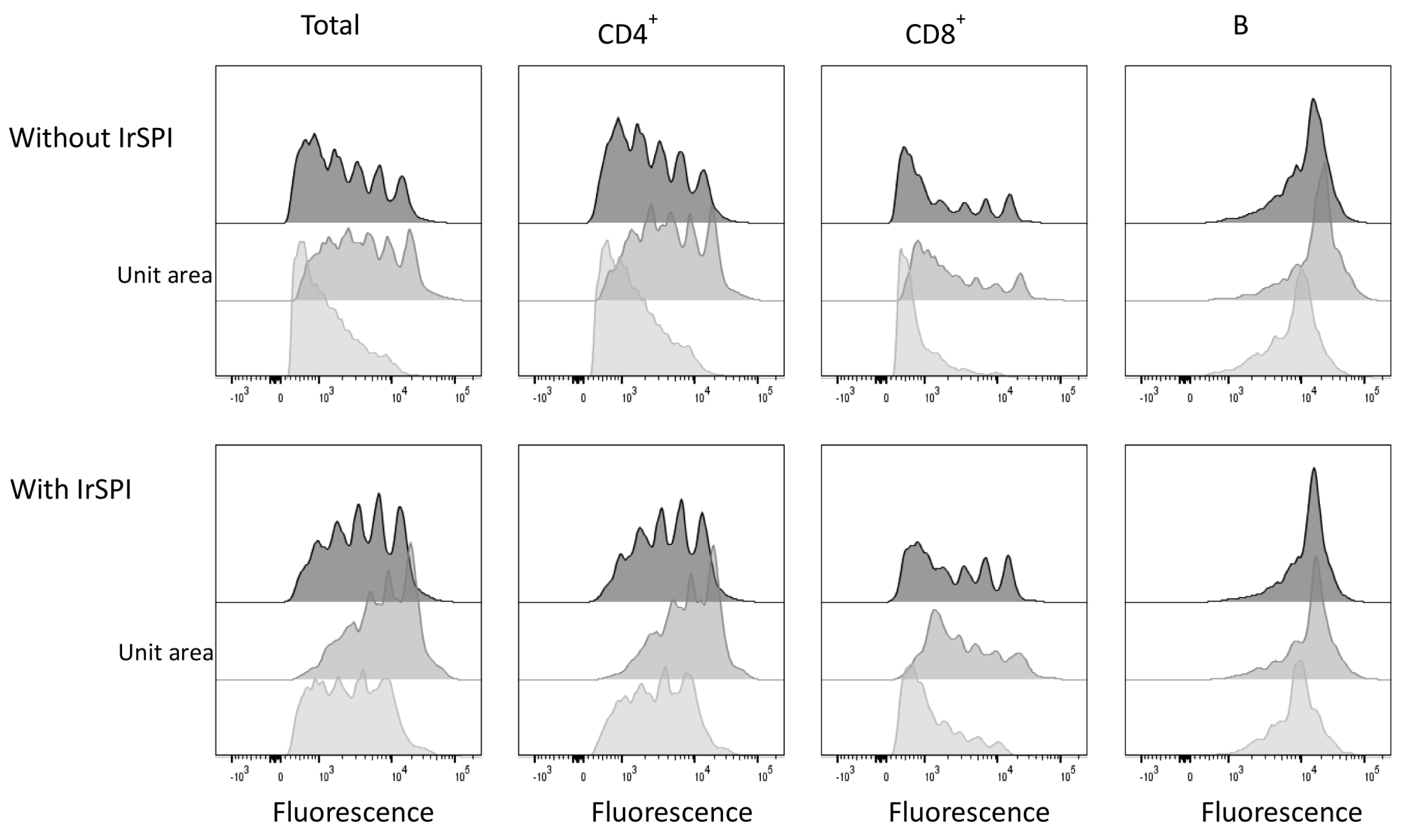 Vaccines 07 00148 g008