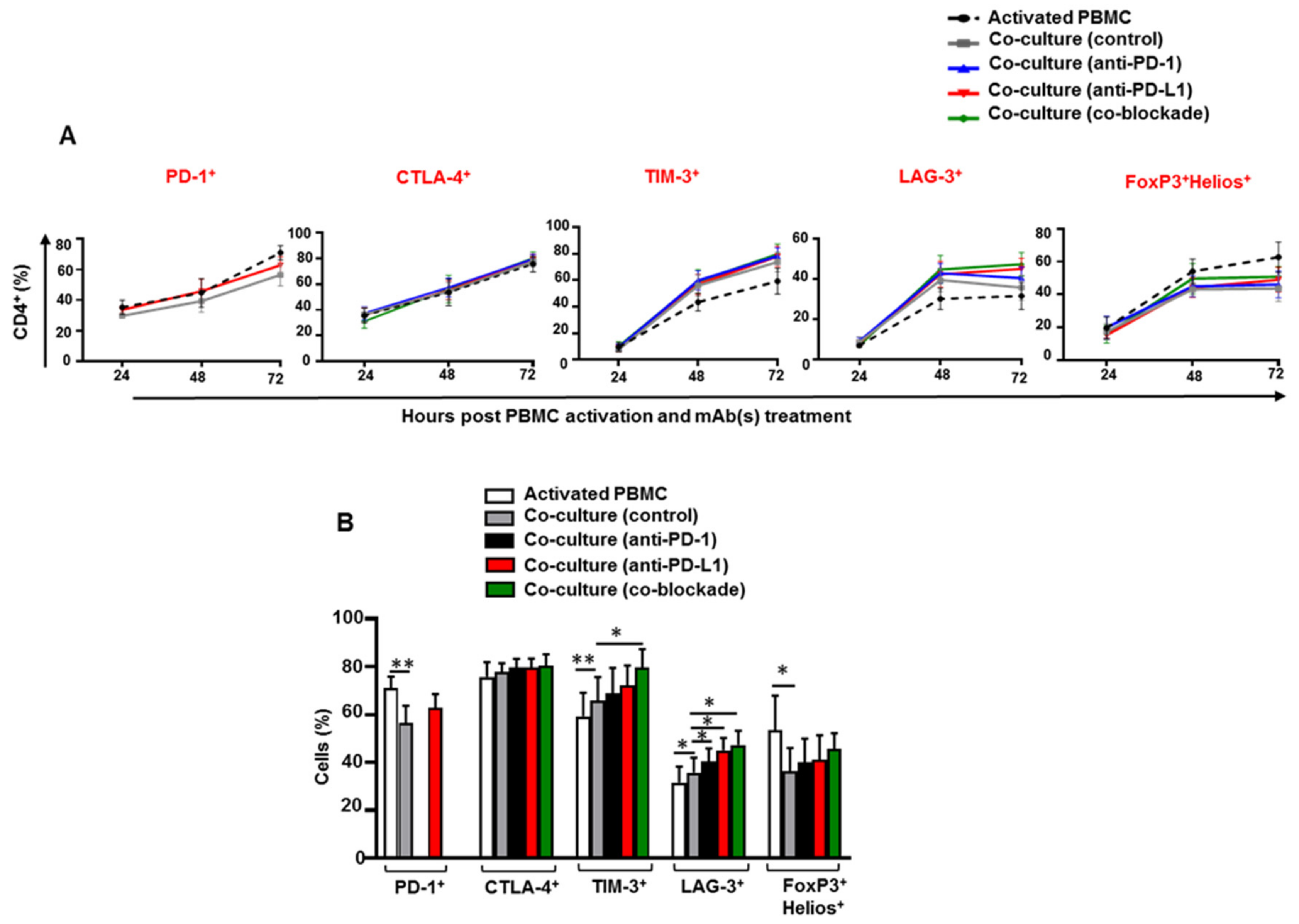 Vaccines 07 00149 g001 Vaccines 07 00149 g001