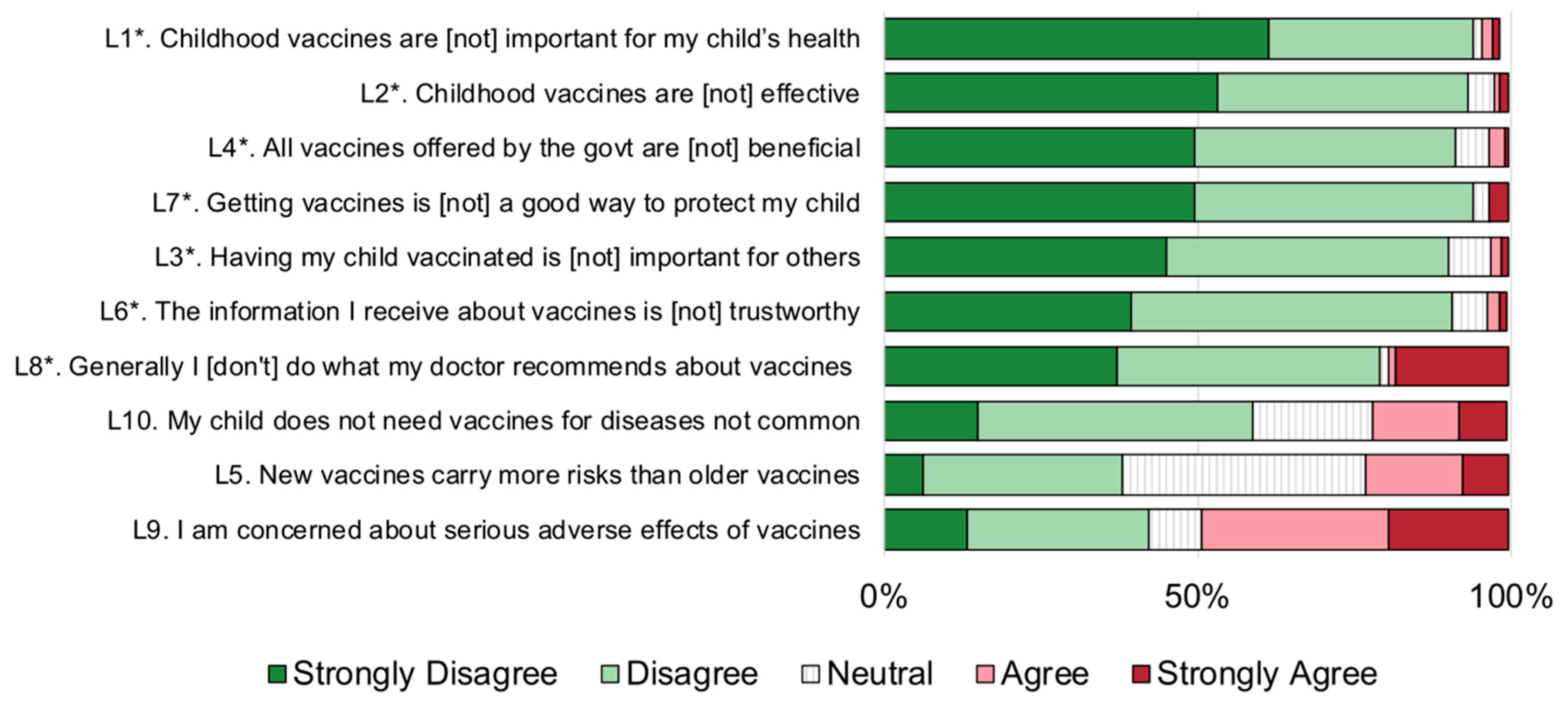 Vaccines 07 00155 g001 Vaccines 07 00155 g001