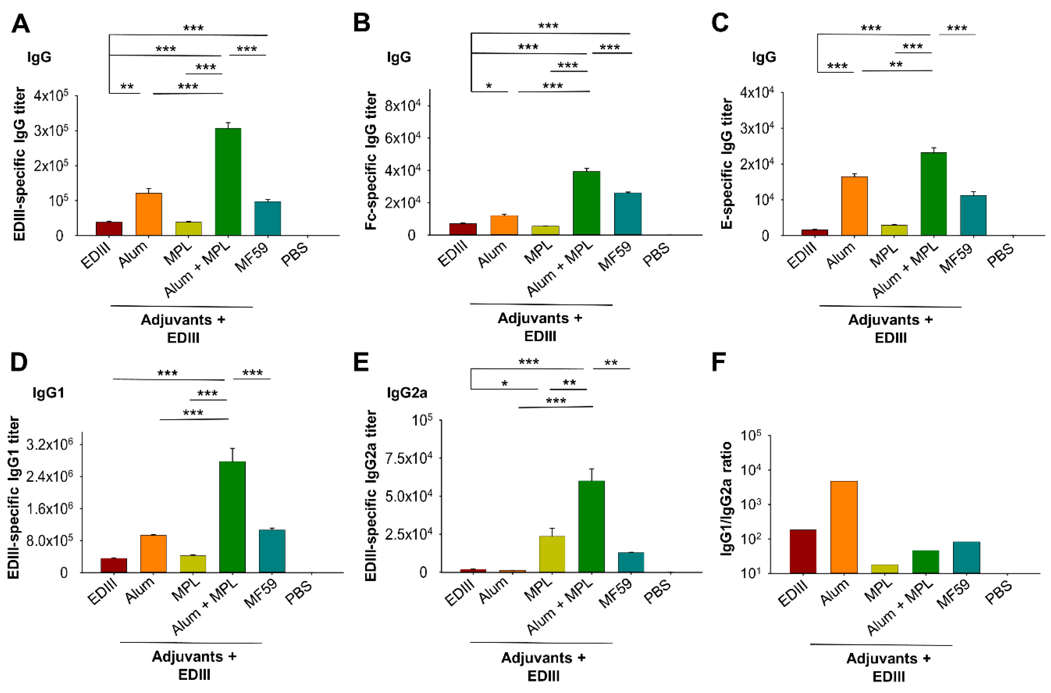 Vaccines 07 00161 g002 Vaccines 07 00161 g002