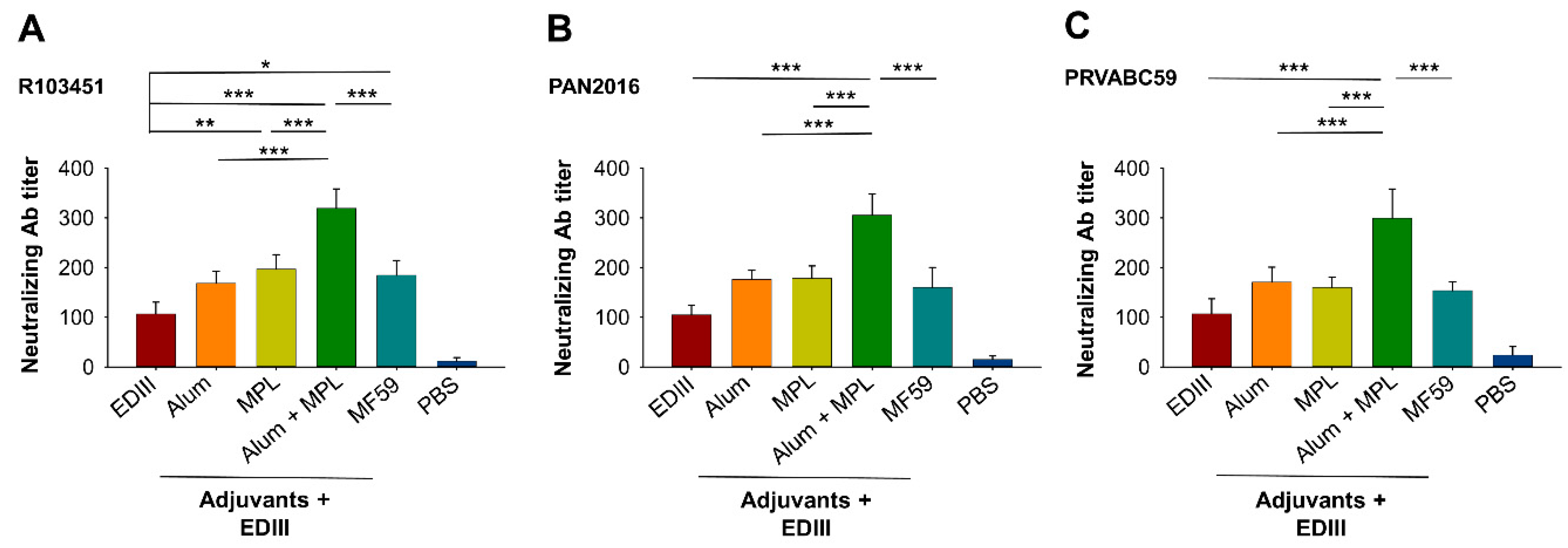 Vaccines 07 00161 g003 Vaccines 07 00161 g003
