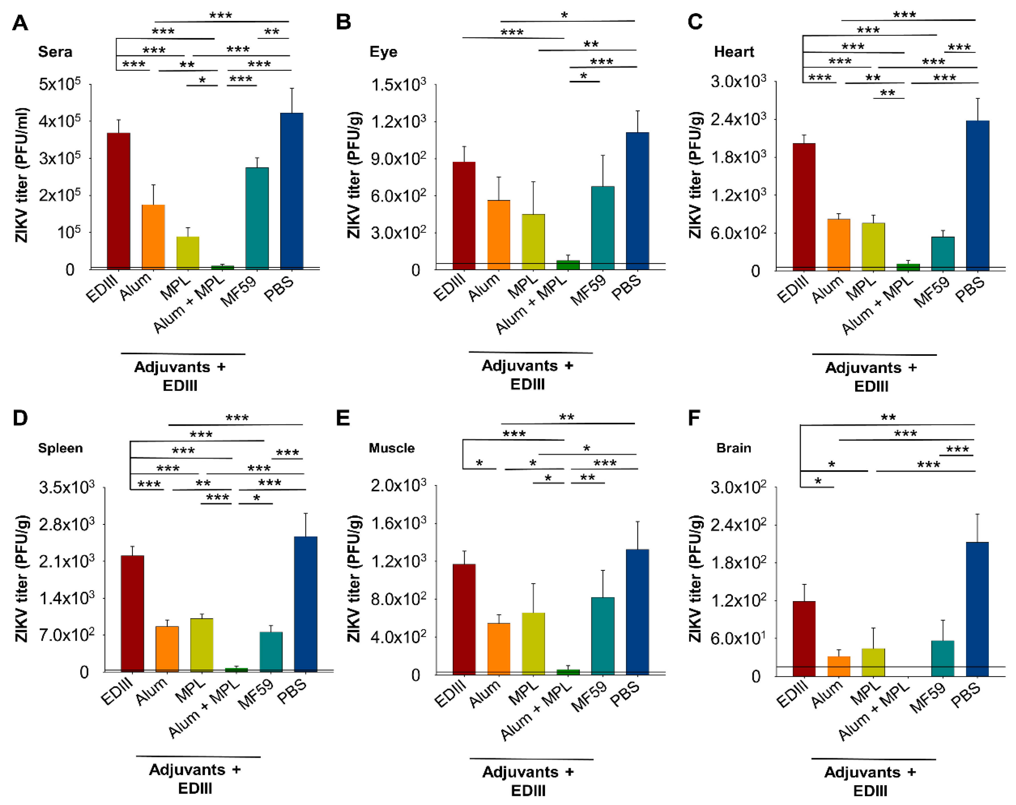 Vaccines 07 00161 g005 Vaccines 07 00161 g005
