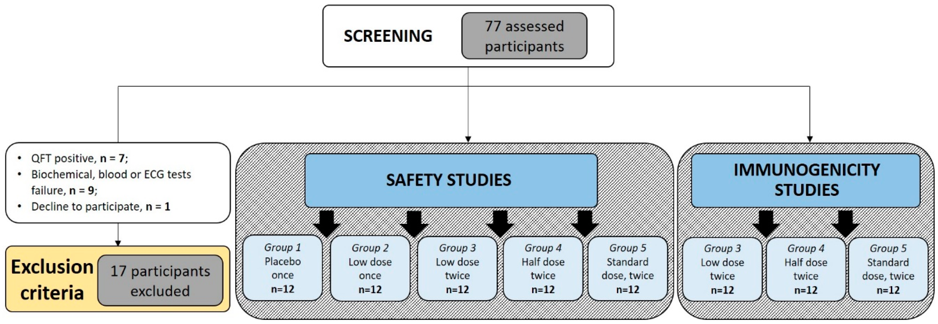 Vaccines 07 00166 g001