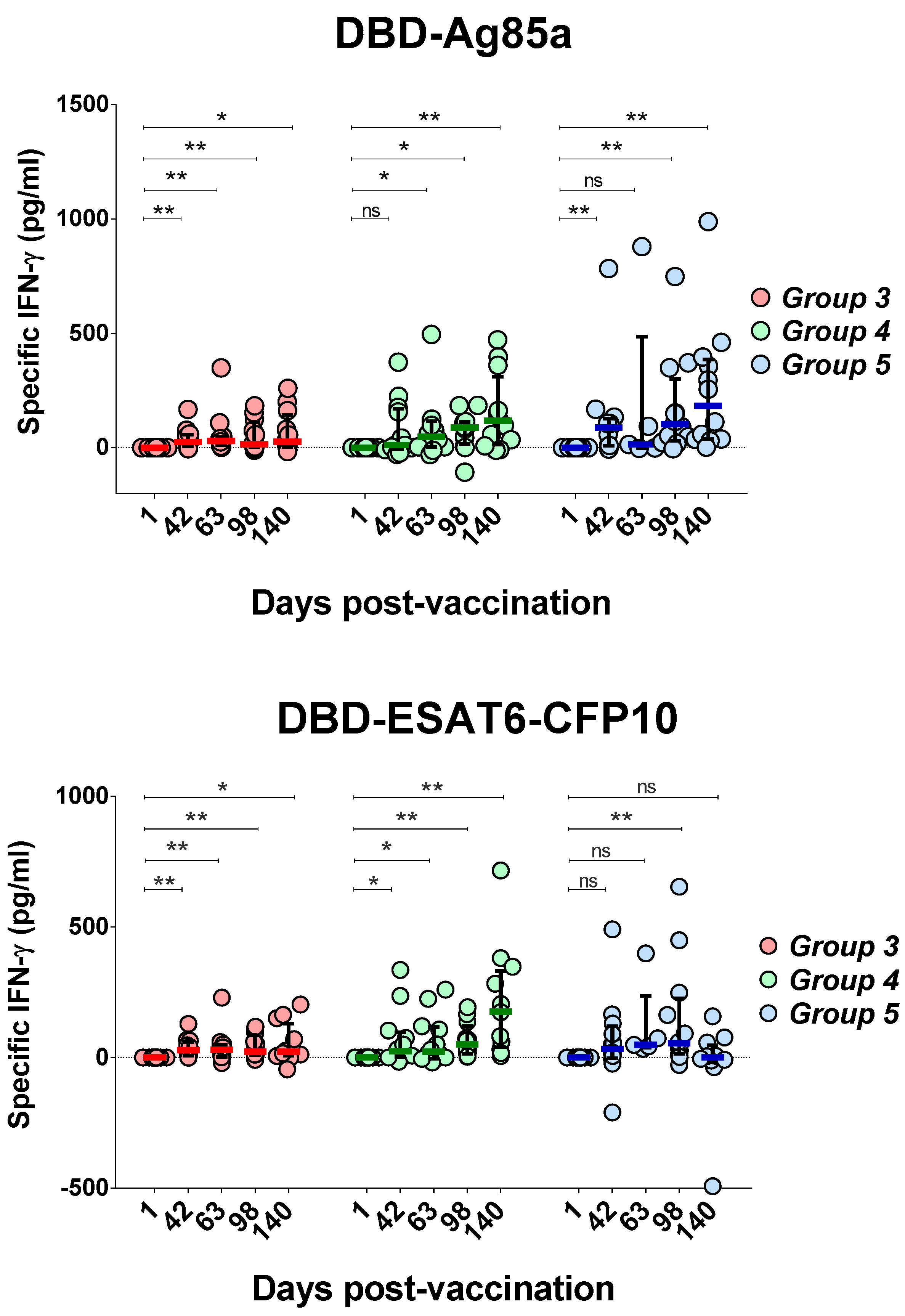 Vaccines 07 00166 g002