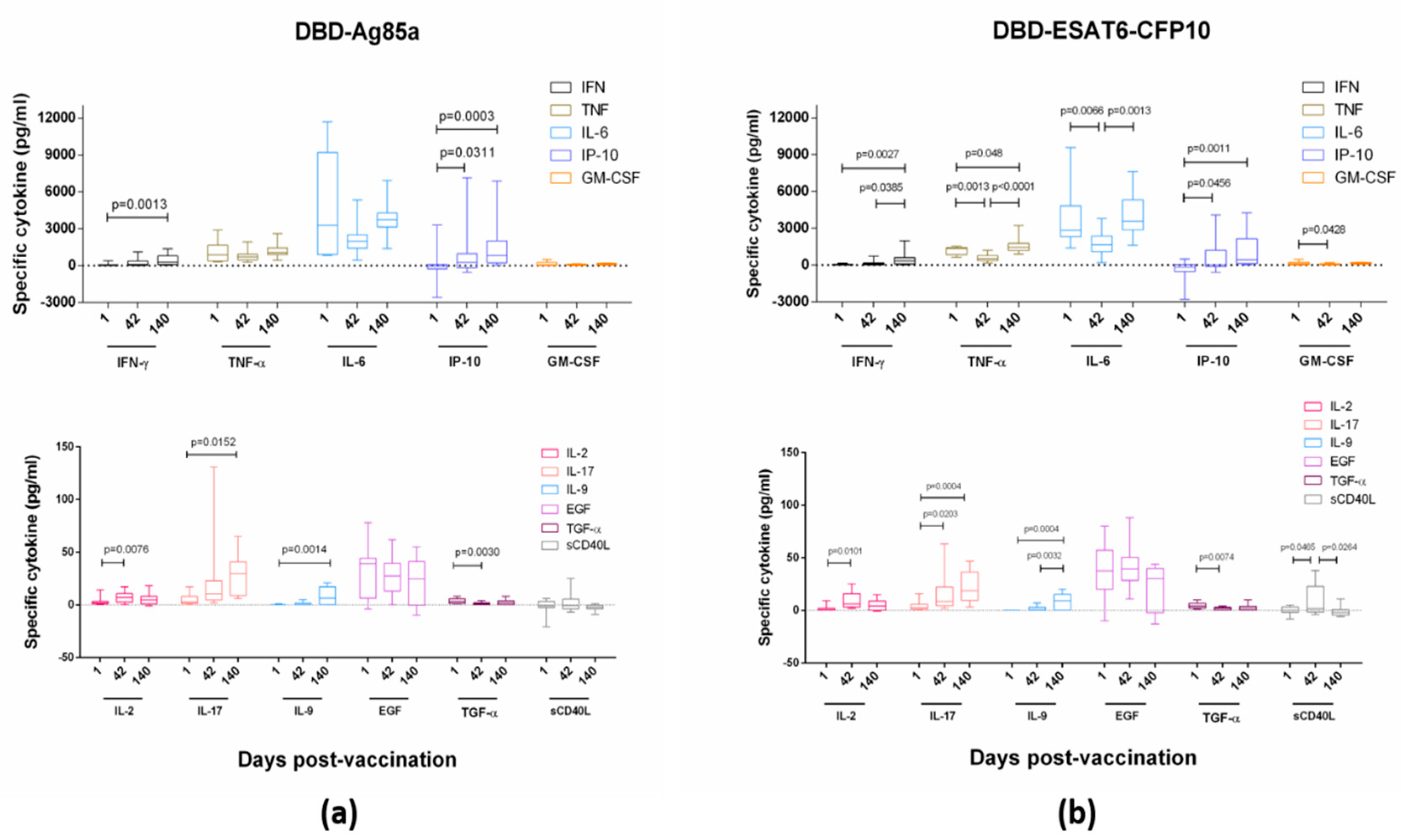 Vaccines 07 00166 g003