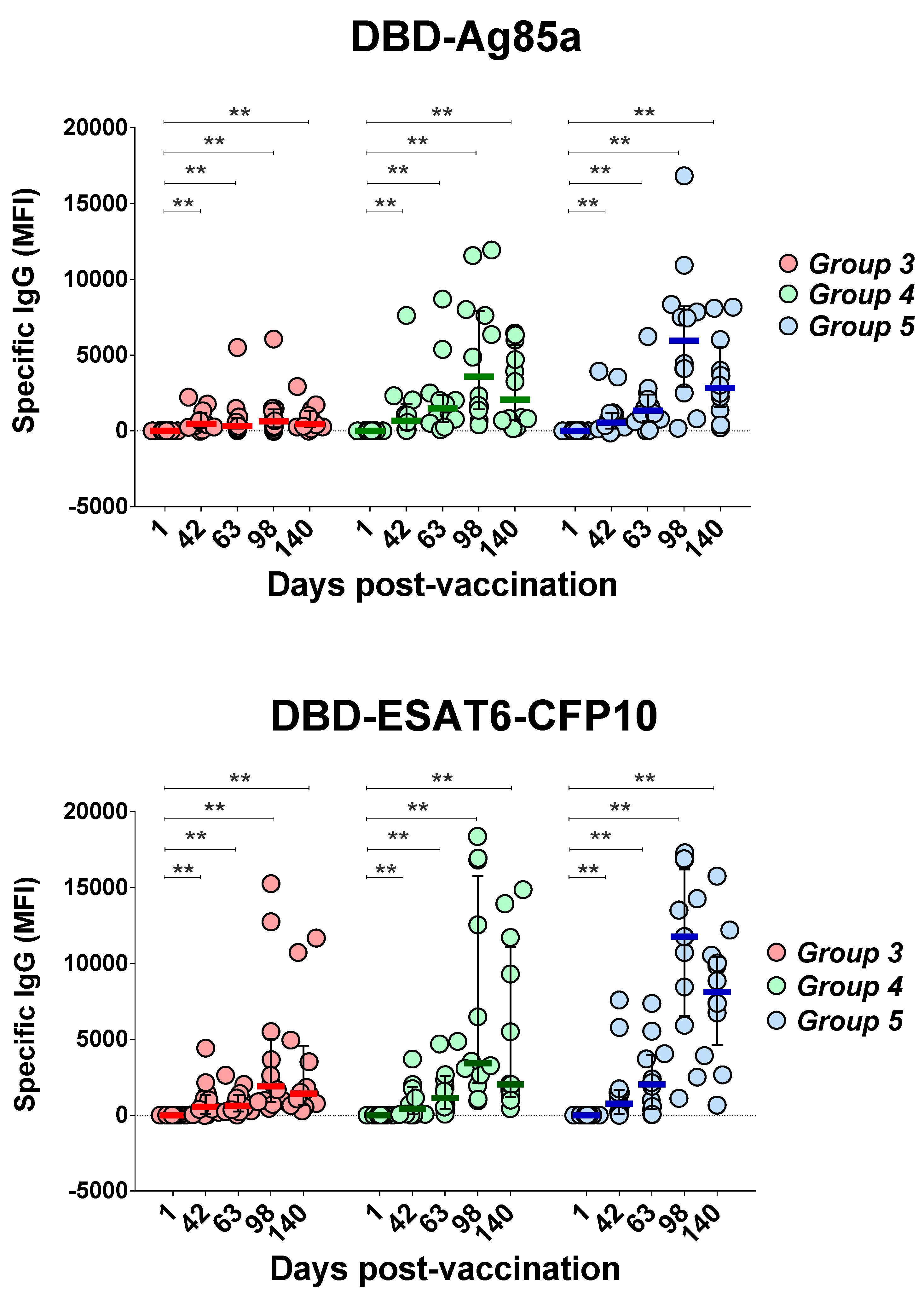 Vaccines 07 00166 g004