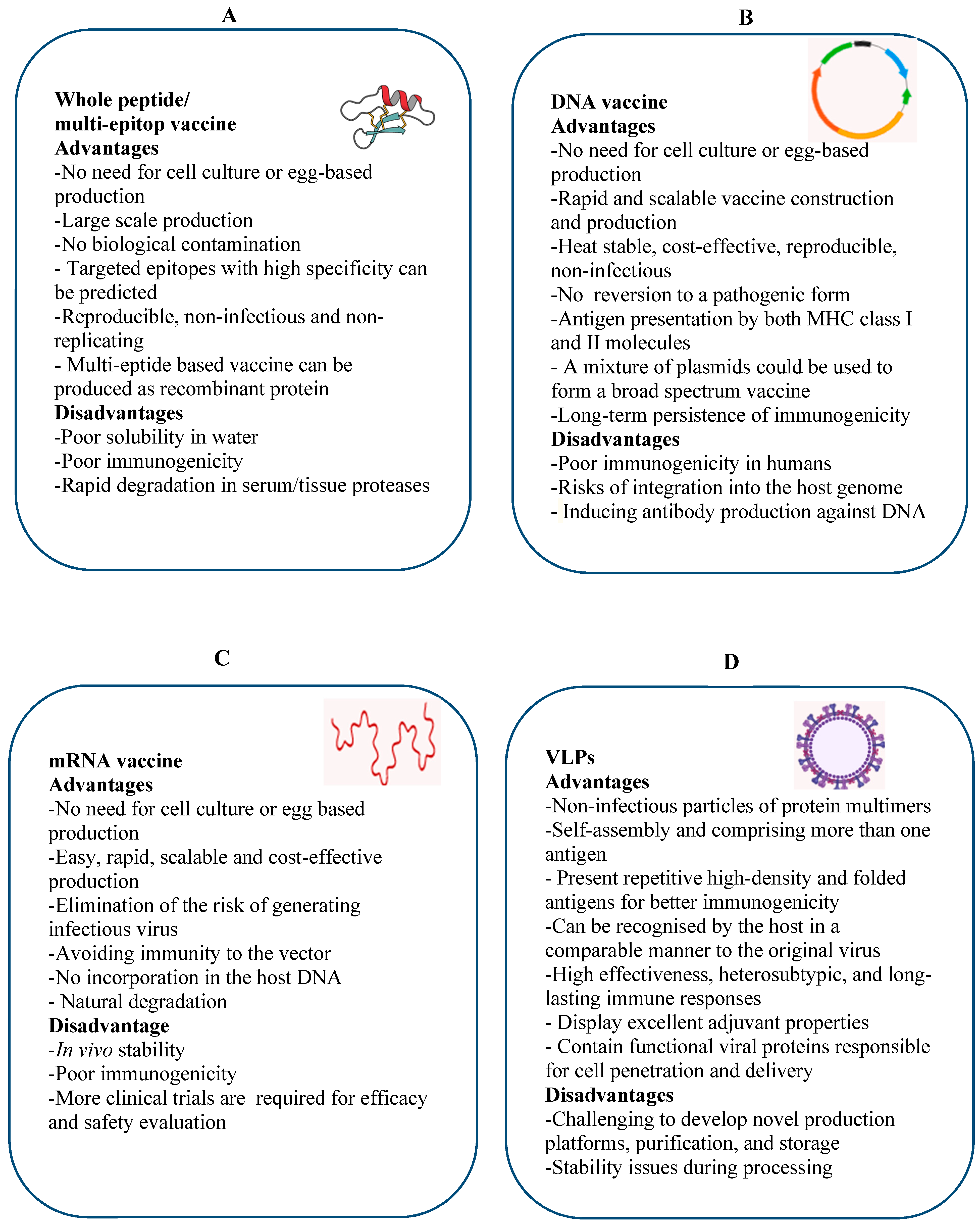 Vaccines 07 00169 g002