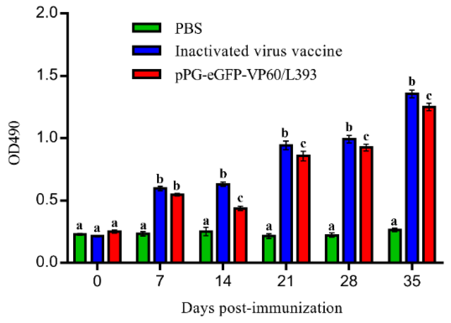 Vaccines 07 00172 g005