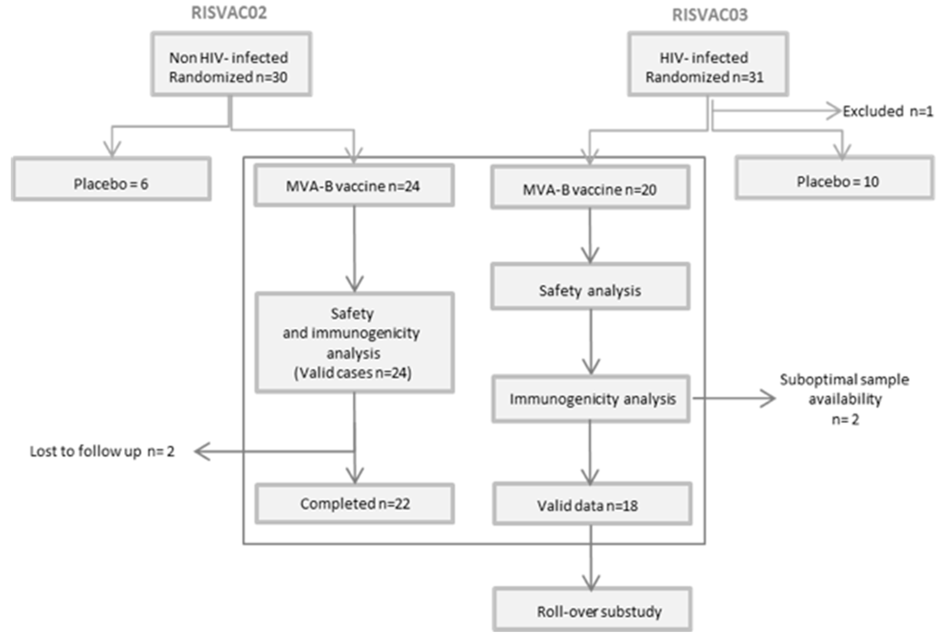 Vaccines 07 00178 g002